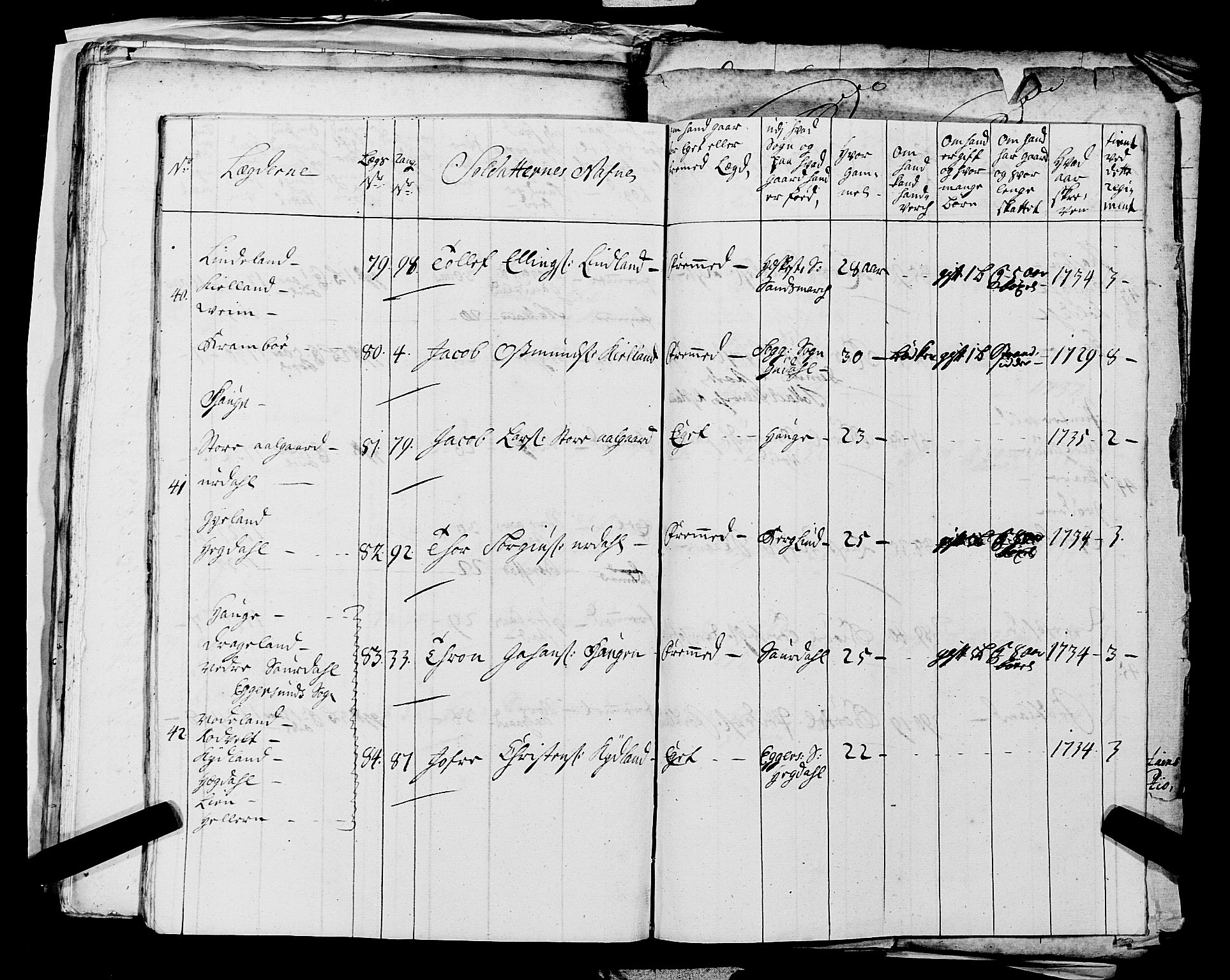 Fylkesmannen i Rogaland, AV/SAST-A-101928/99/3/325/325CA, 1655-1832, s. 3252