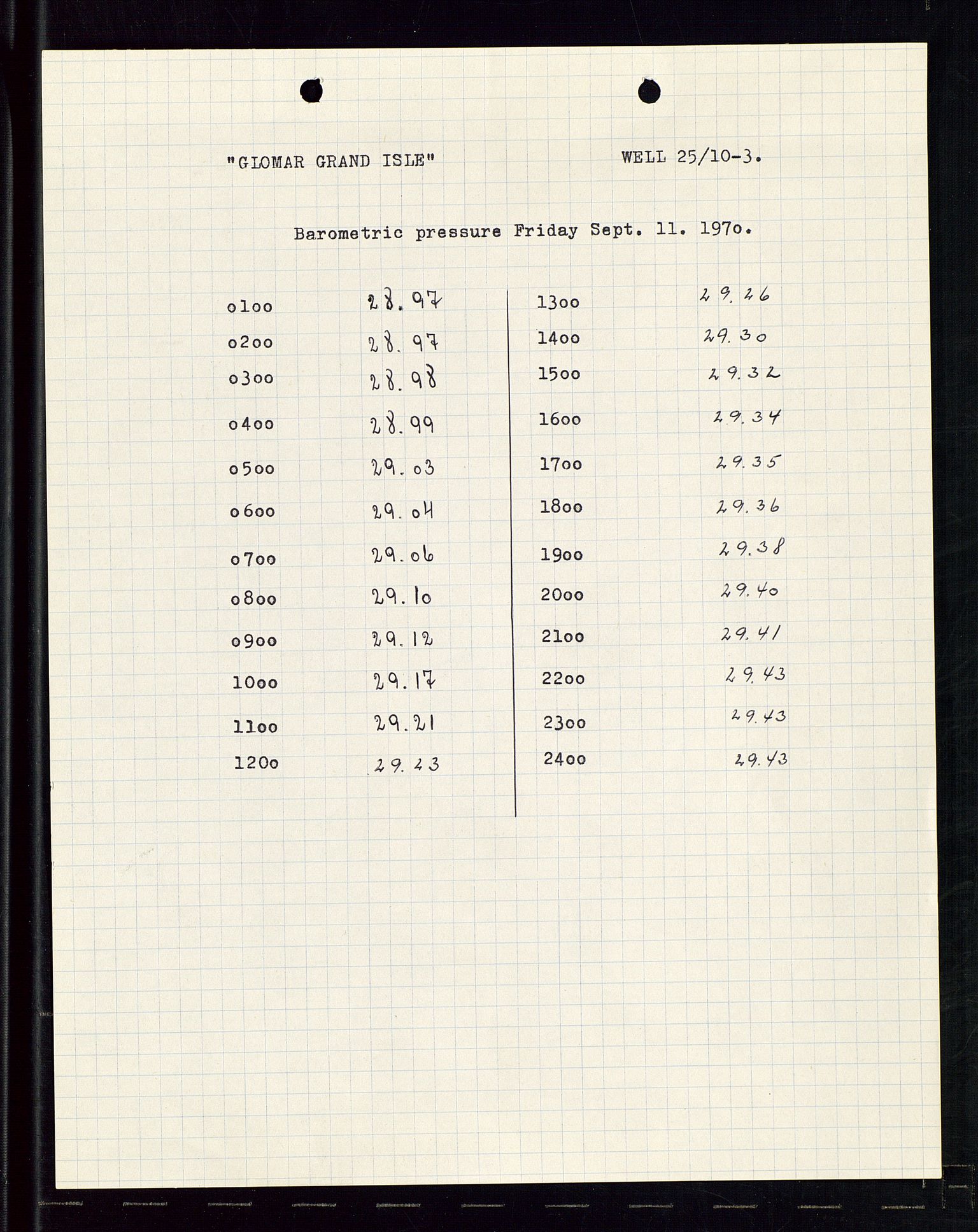 Pa 1512 - Esso Exploration and Production Norway Inc., AV/SAST-A-101917/E/Ea/L0013: Well 25/10-3 og Well 8/3-1, 1966-1975, s. 539