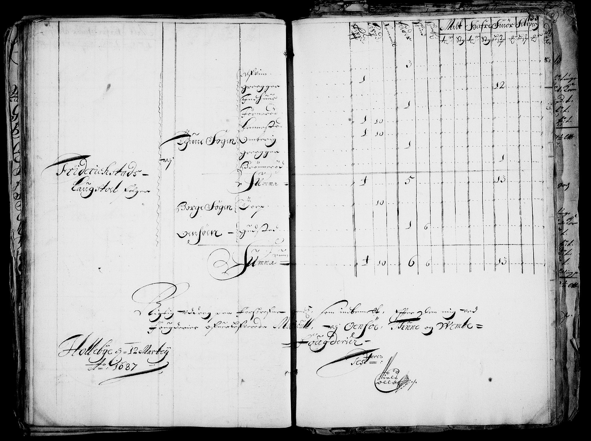 Rentekammeret inntil 1814, Realistisk ordnet avdeling, AV/RA-EA-4070/Fc/Fca/L0001/0005: [Ca I]  Akershus stift / Jordebok over kirke- og prestebordsgods i Akershus stift, 1687