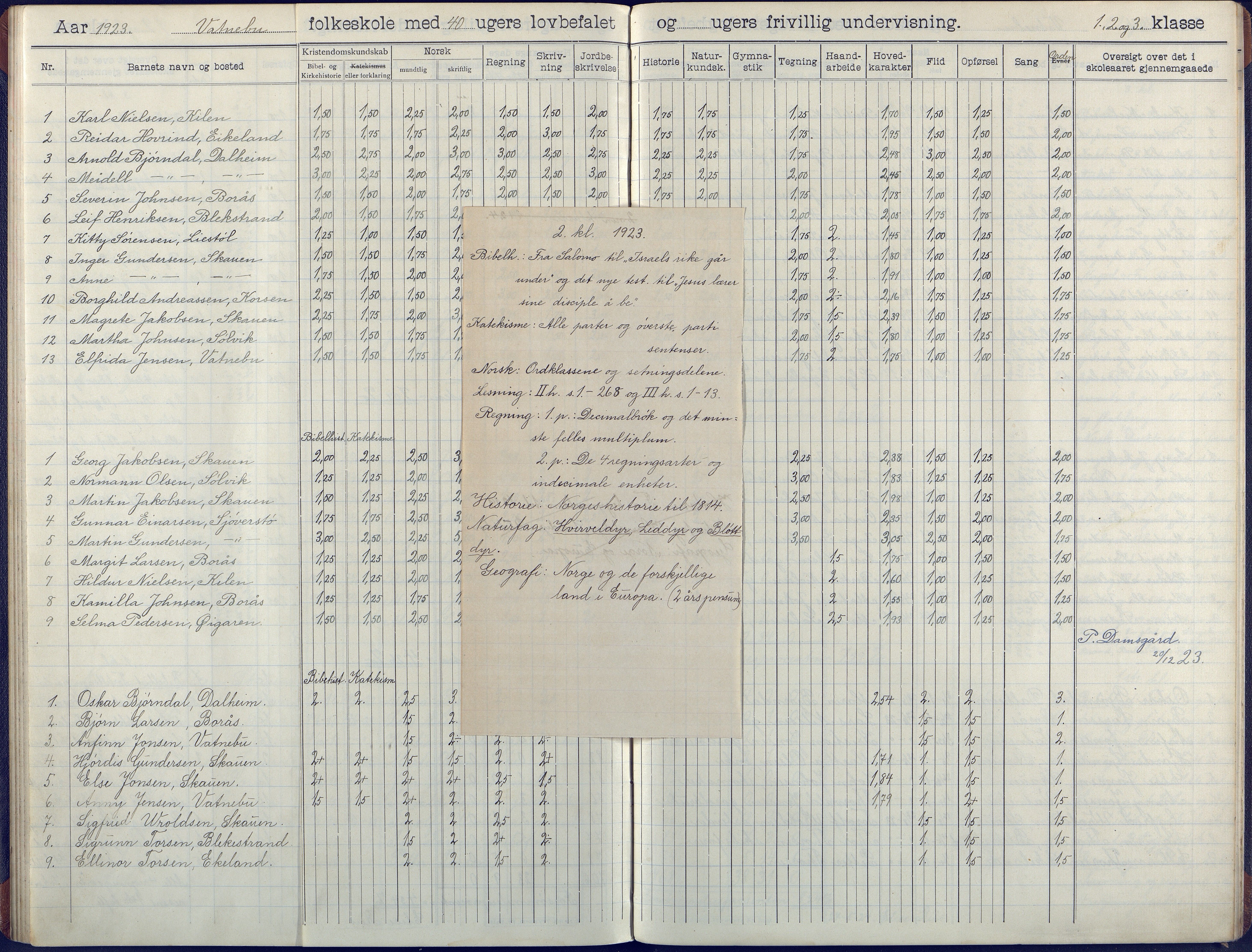 Flosta kommune, Vatnebu skole, AAKS/KA0916-550d/F3/L0003: Skoleprotokoll, 1908-1924