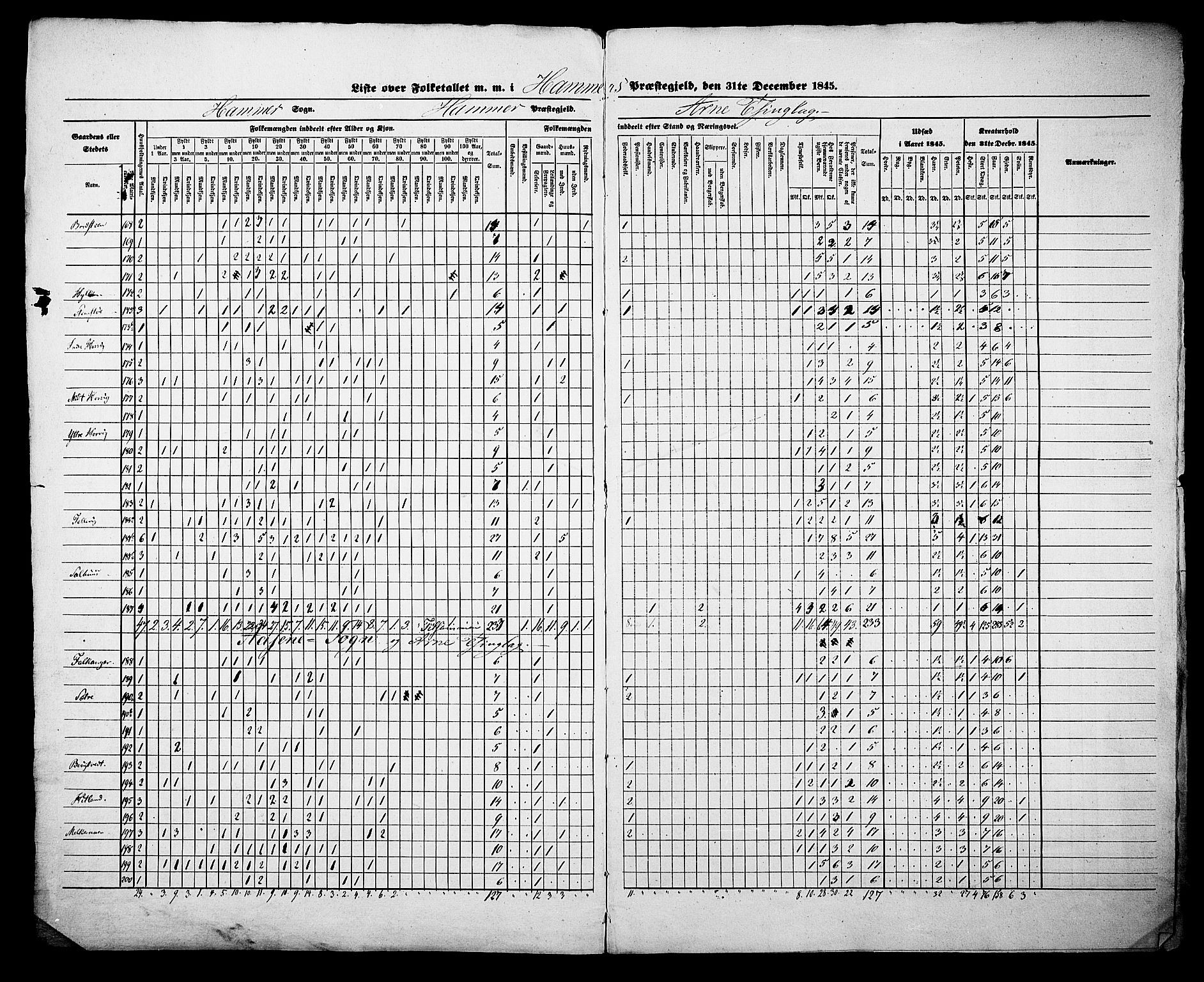 , Folketelling 1845 for 1254P Hamre prestegjeld, 1845, s. 2