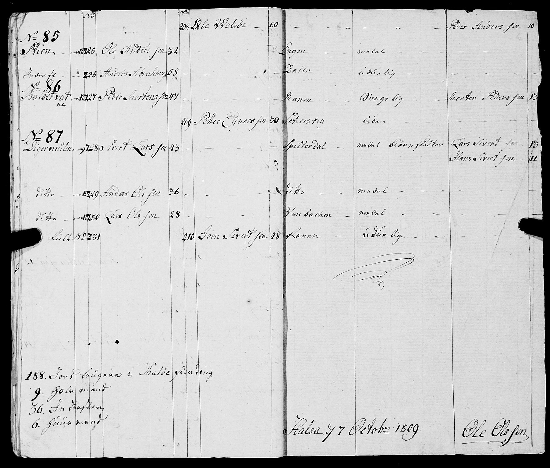 Fylkesmannen i Nordland, AV/SAT-A-0499/1.1/R/Ra/L0017: Innrulleringsmanntall for Meløy, 1809-1835, s. 24