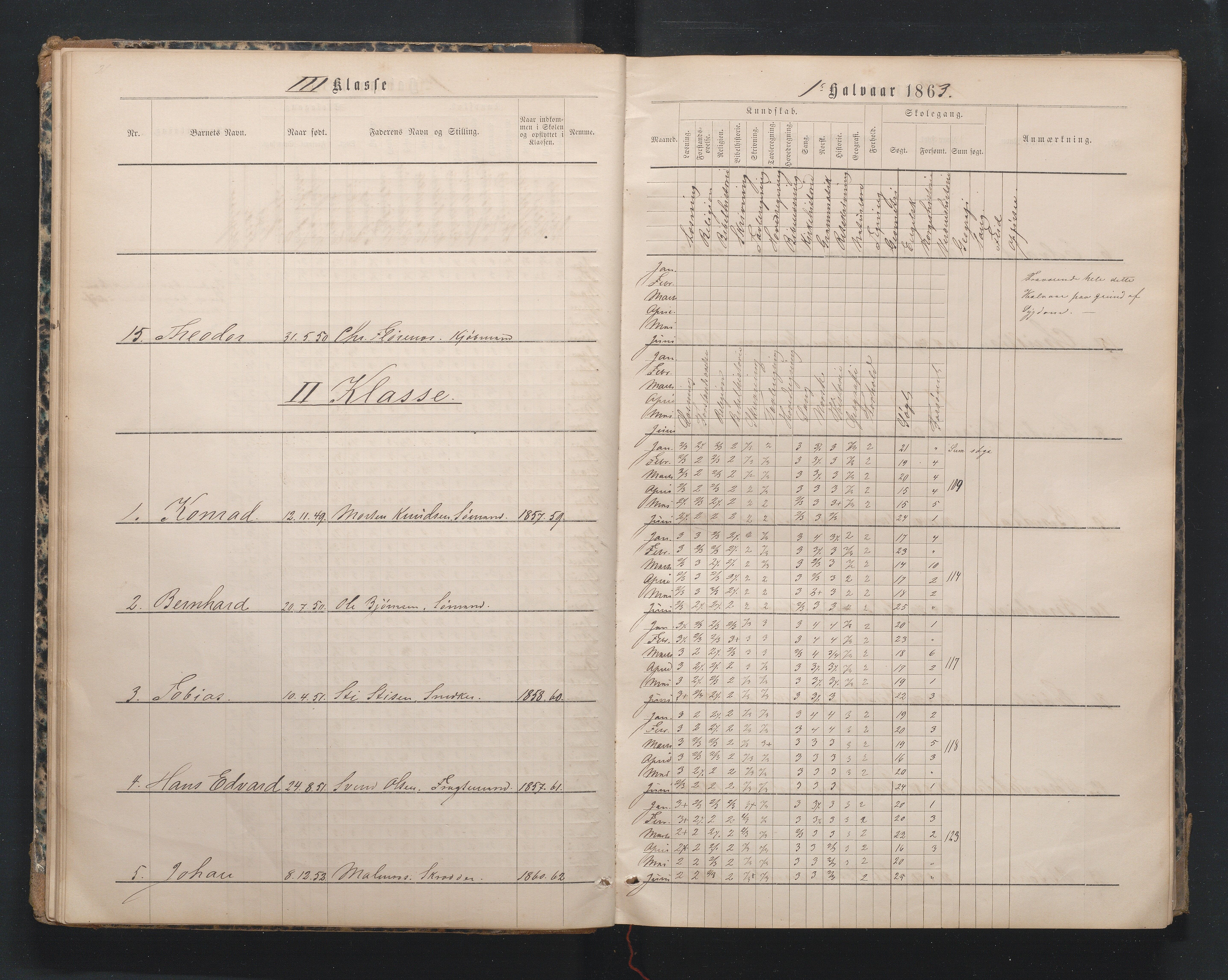 Lillesand kommune, AAKS/KA0926-PK/1/09/L0019: Lillesand Borger og Almueskole - Karakterprotokoll, 1862-1868, s. 22