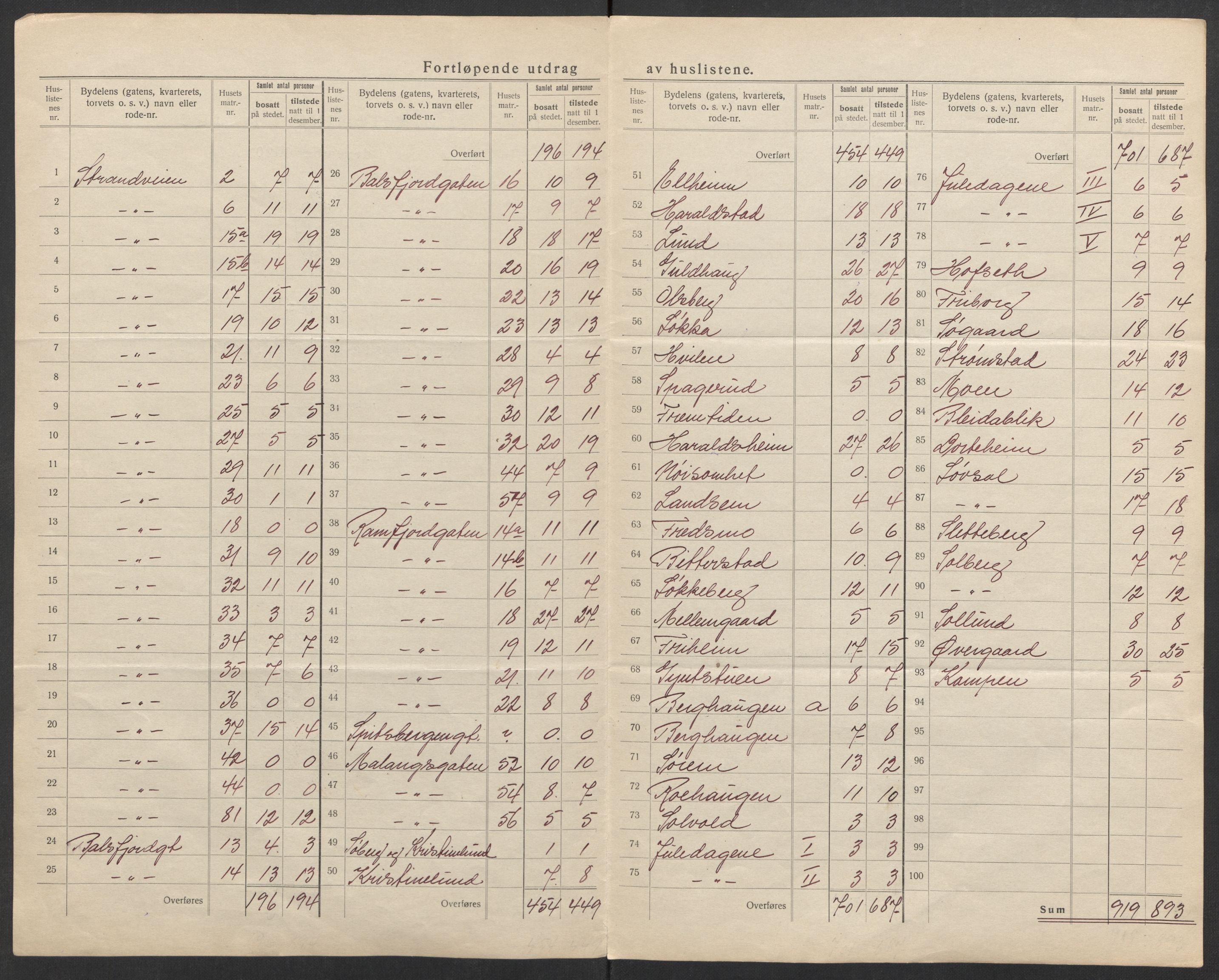 SATØ, Folketelling 1920 for 1902 Tromsø kjøpstad, 1920, s. 6