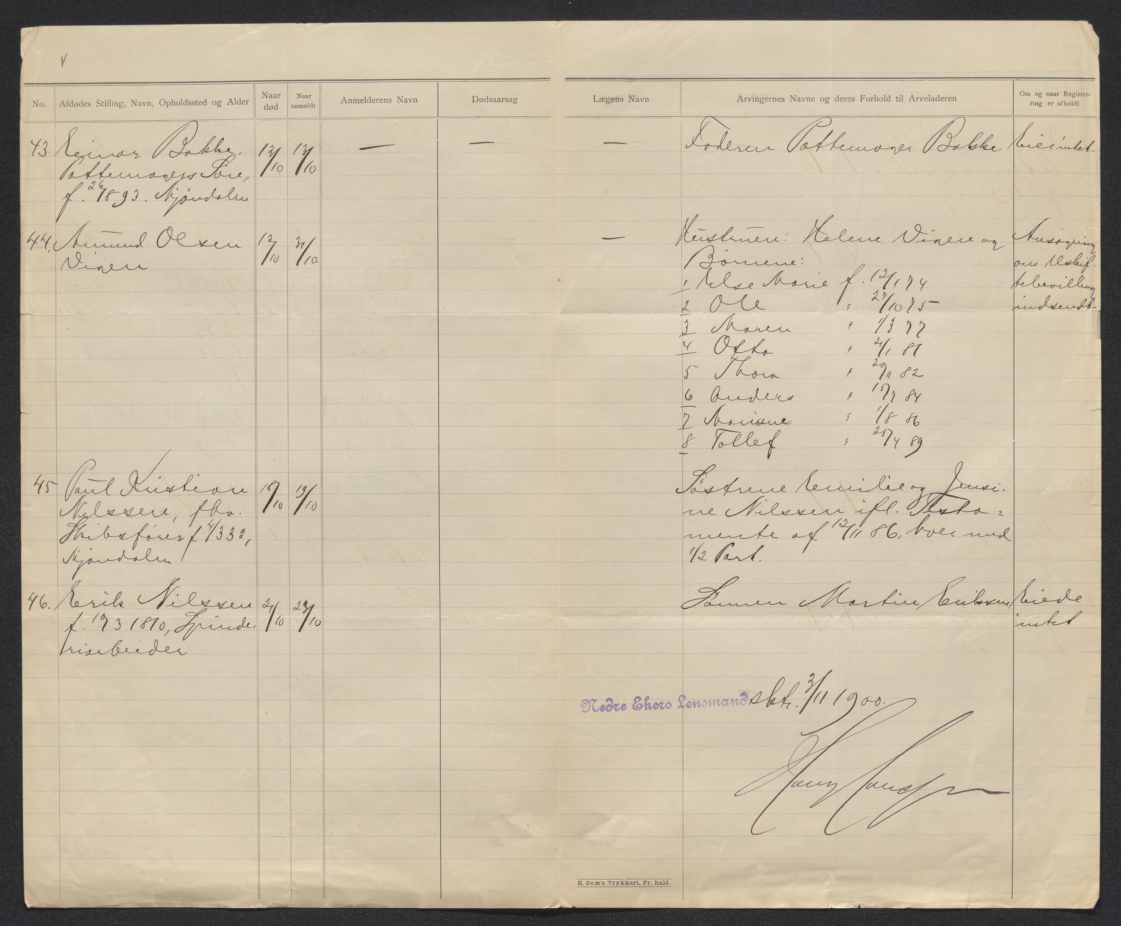 Eiker, Modum og Sigdal sorenskriveri, AV/SAKO-A-123/H/Ha/Hab/L0027: Dødsfallsmeldinger, 1900, s. 131