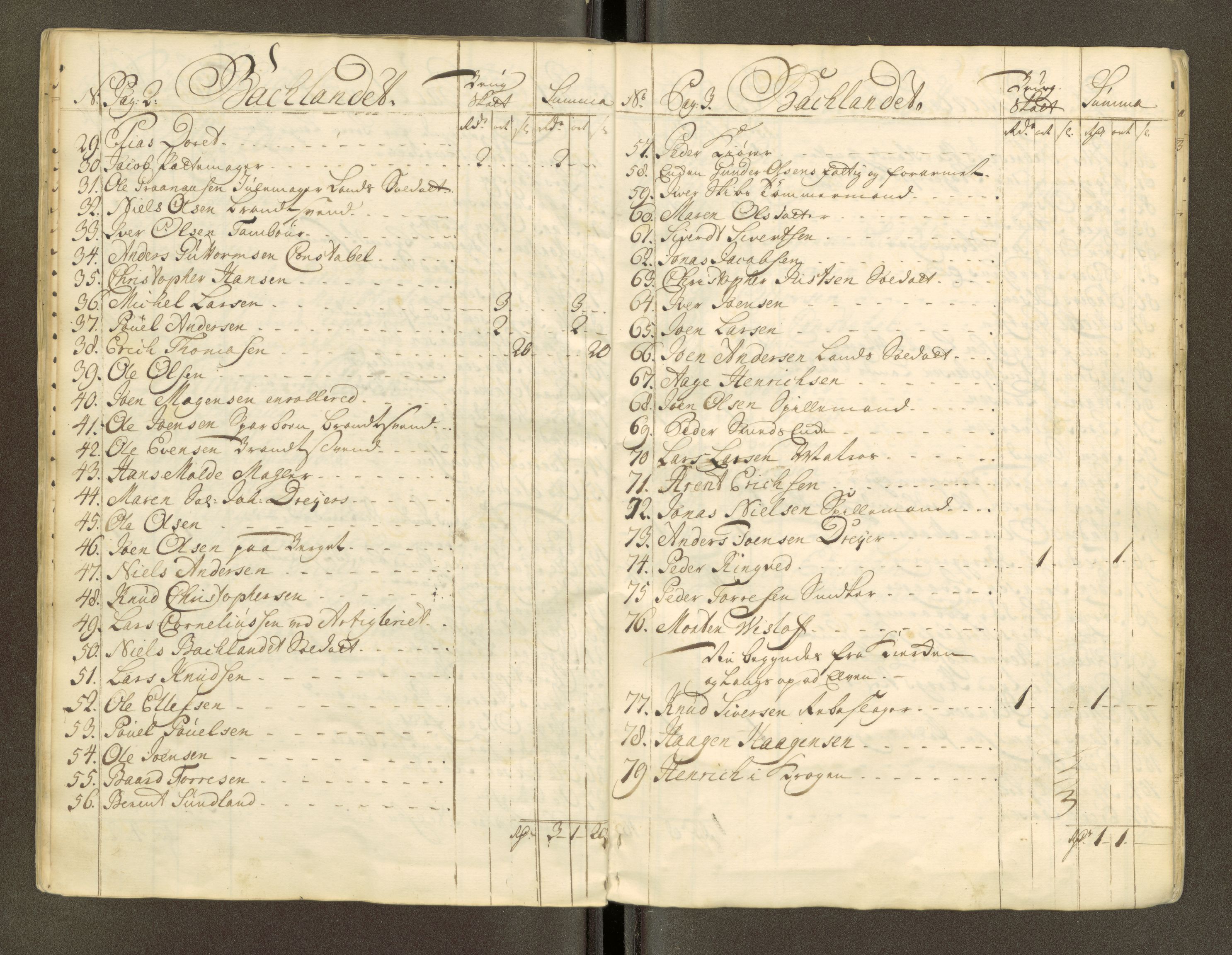 Trondheim magistrat, AV/SAT-A-4372/D/Da/L0007: Skattemanntall, 1740-1745, s. 233
