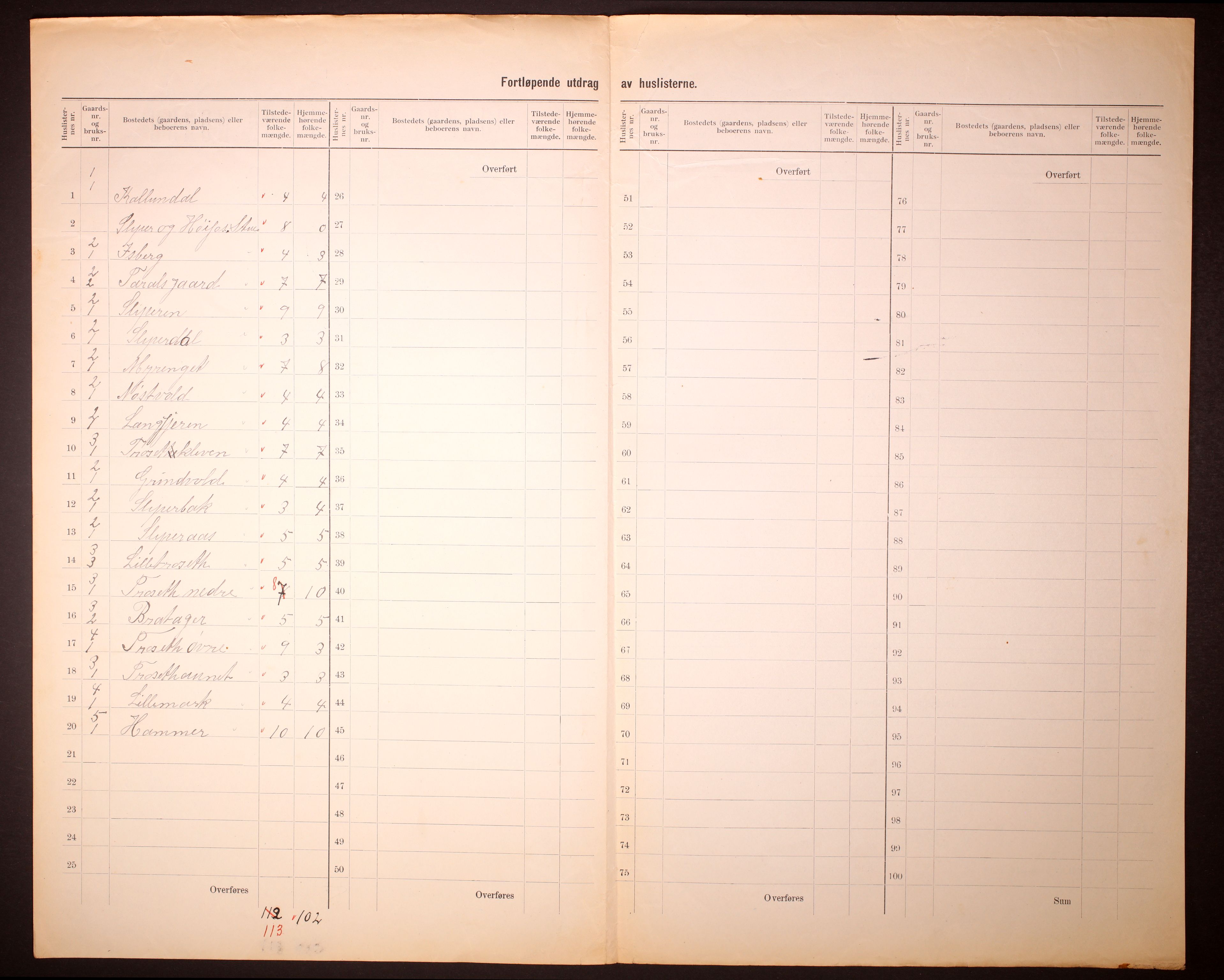 RA, Folketelling 1910 for 1723 Mosvik herred, 1910, s. 5