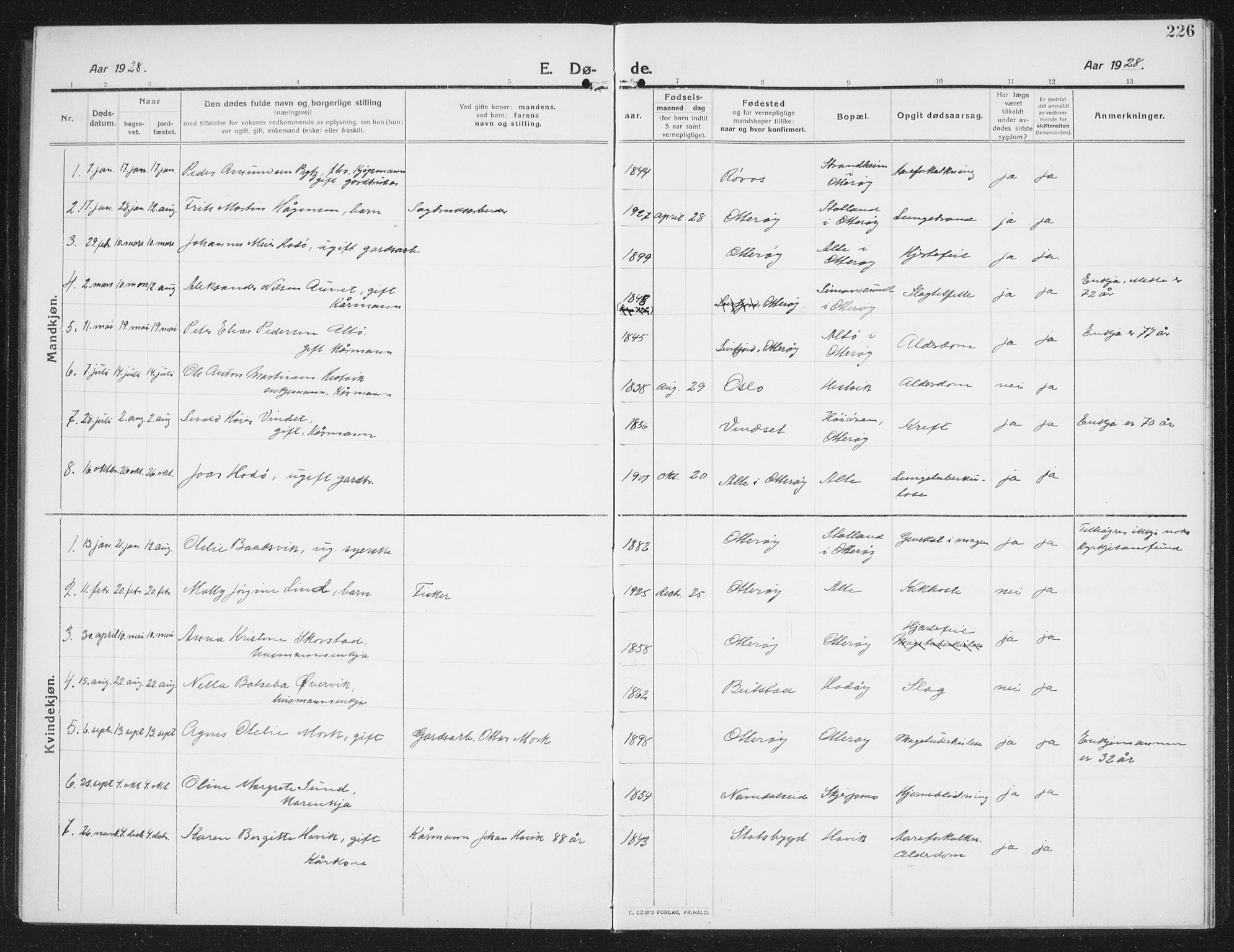 Ministerialprotokoller, klokkerbøker og fødselsregistre - Nord-Trøndelag, SAT/A-1458/774/L0630: Klokkerbok nr. 774C01, 1910-1934, s. 226