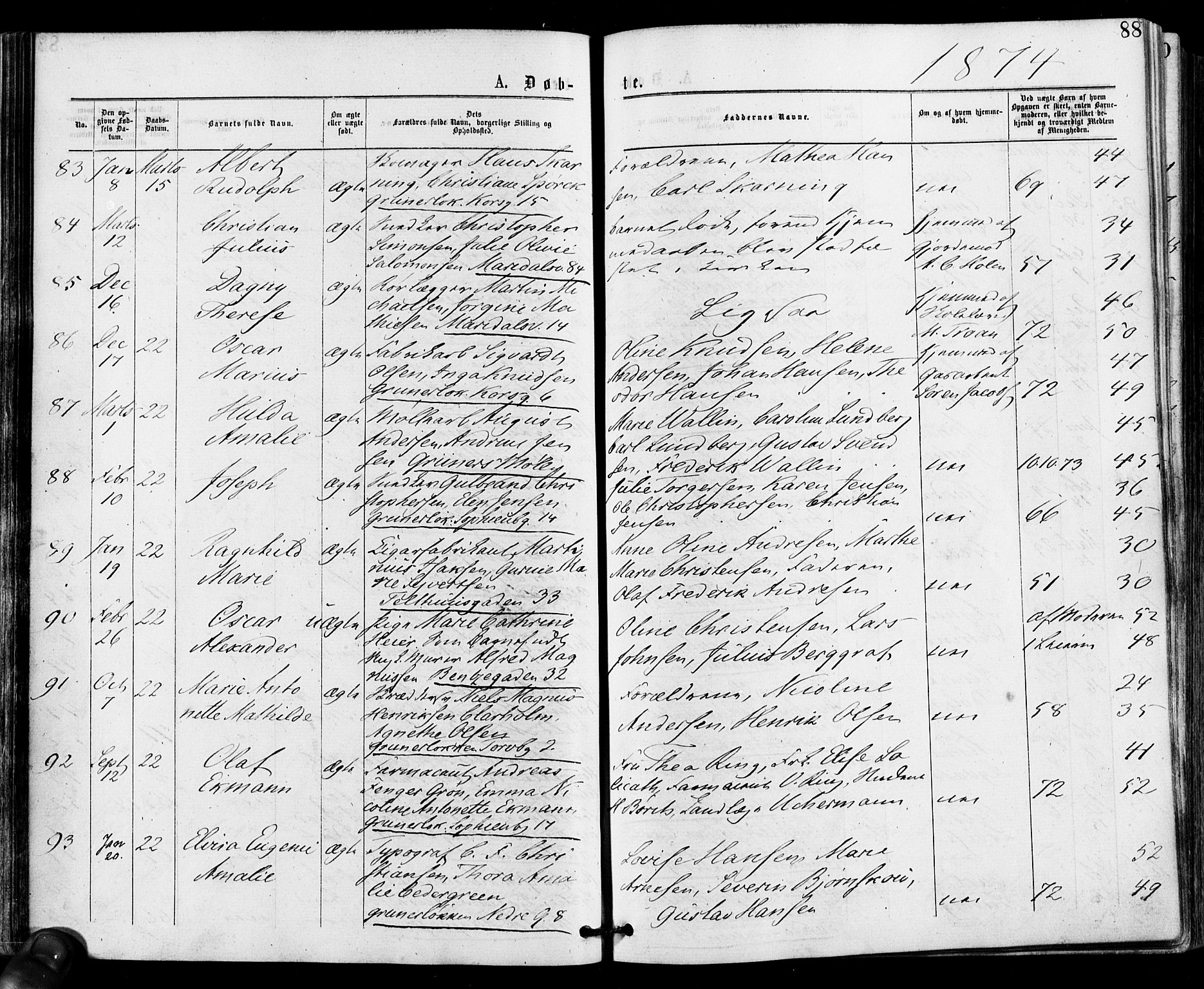 Gamle Aker prestekontor Kirkebøker, AV/SAO-A-10617a/F/L0004: Ministerialbok nr. 4, 1872-1879, s. 88