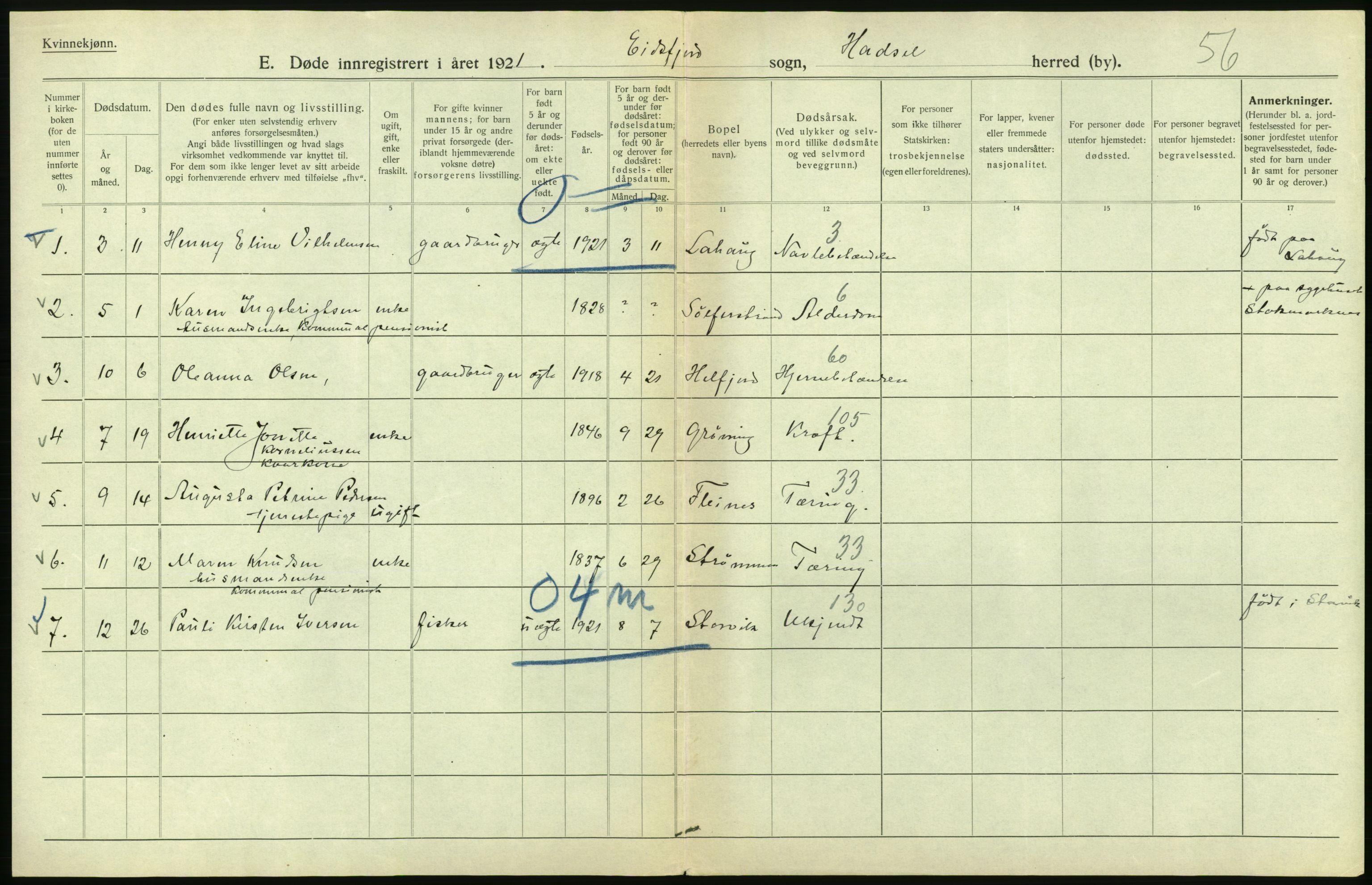 Statistisk sentralbyrå, Sosiodemografiske emner, Befolkning, AV/RA-S-2228/D/Df/Dfc/Dfca/L0051: Nordland fylke: Døde. Bygder og byer., 1921