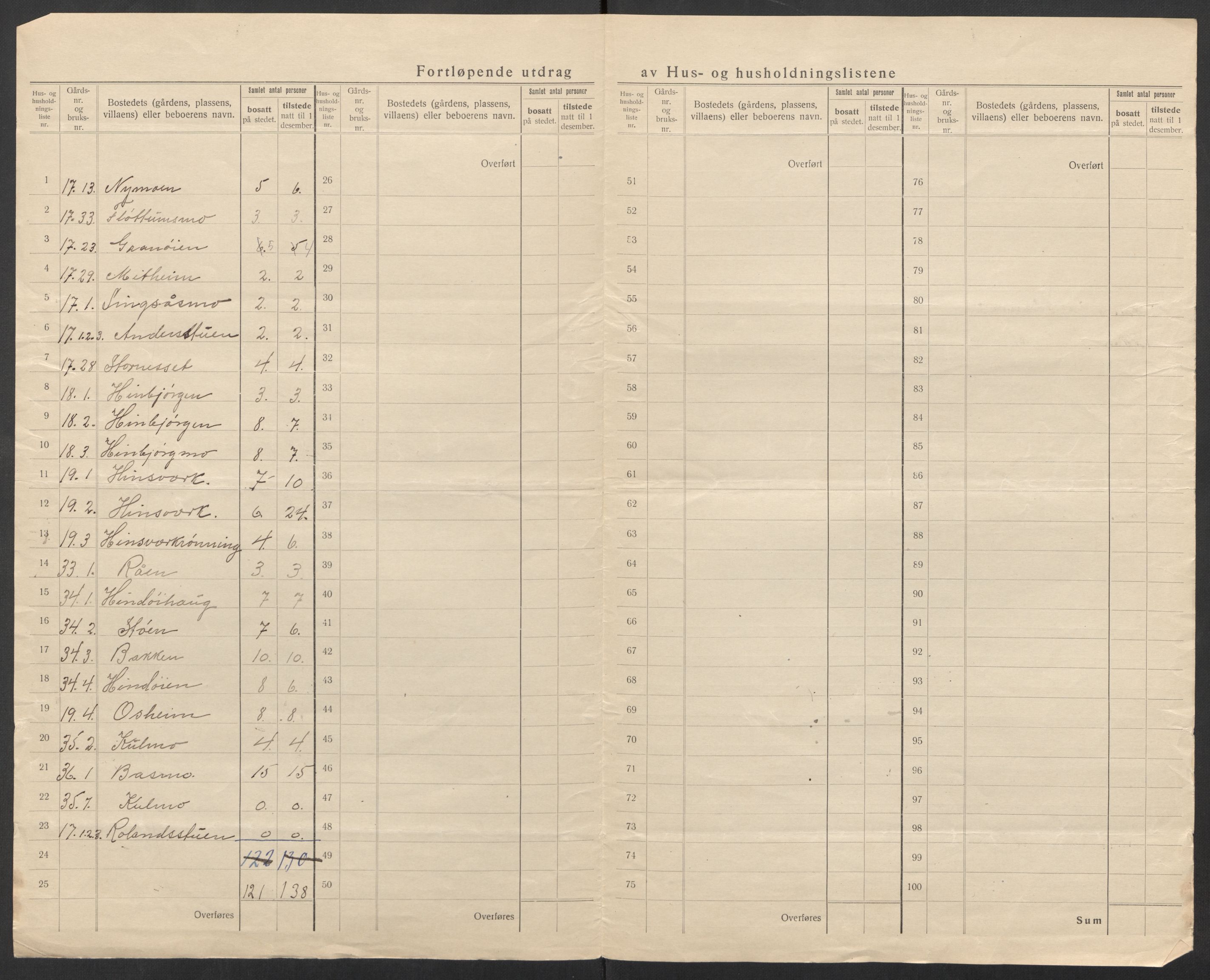 SAT, Folketelling 1920 for 1646 Singsås herred, 1920, s. 10