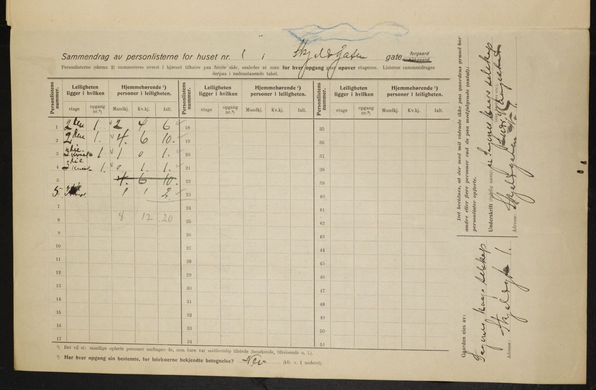 OBA, Kommunal folketelling 1.2.1915 for Kristiania, 1915, s. 96036