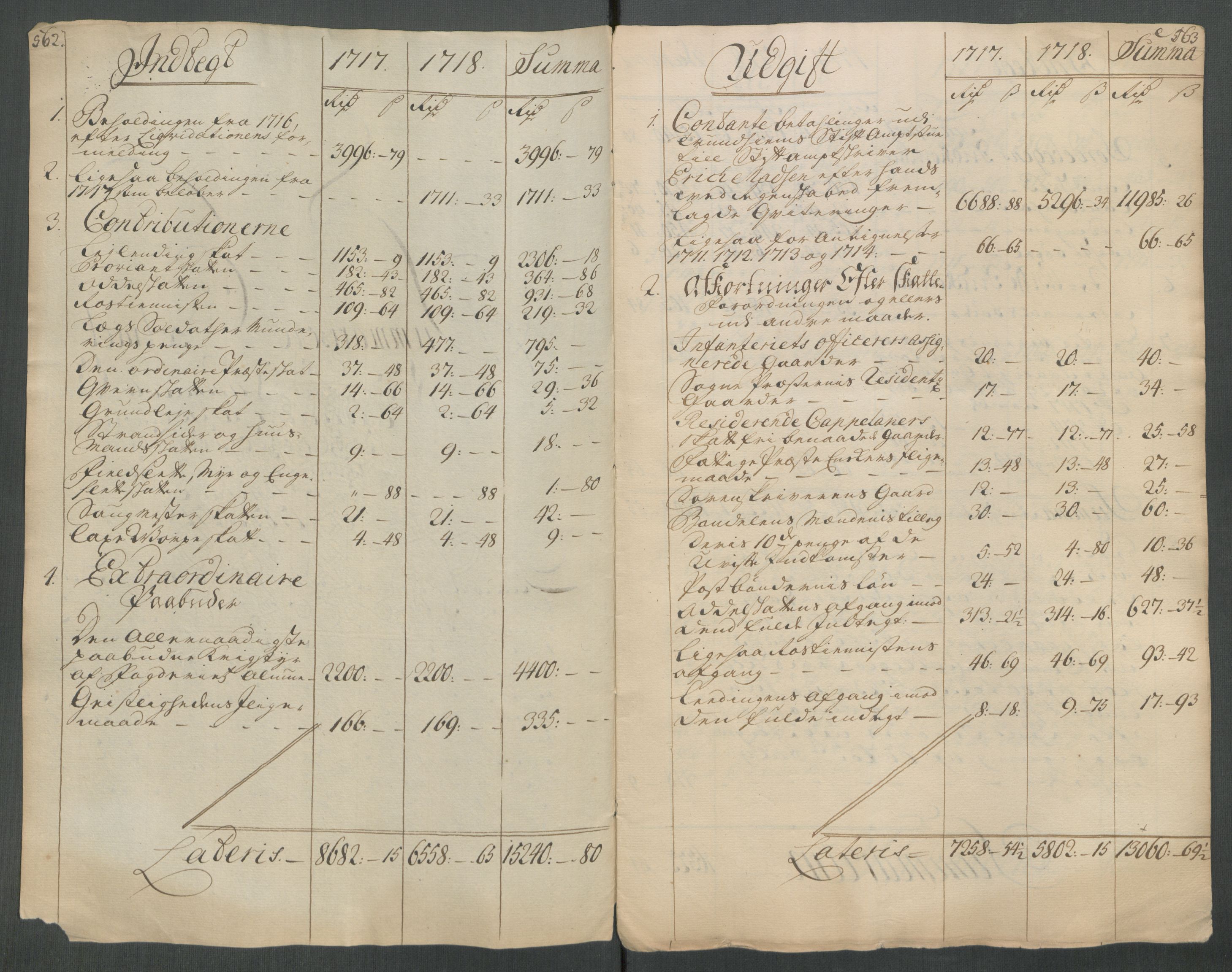 Rentekammeret inntil 1814, Reviderte regnskaper, Fogderegnskap, AV/RA-EA-4092/R64/L4439: Fogderegnskap Namdal, 1718, s. 12
