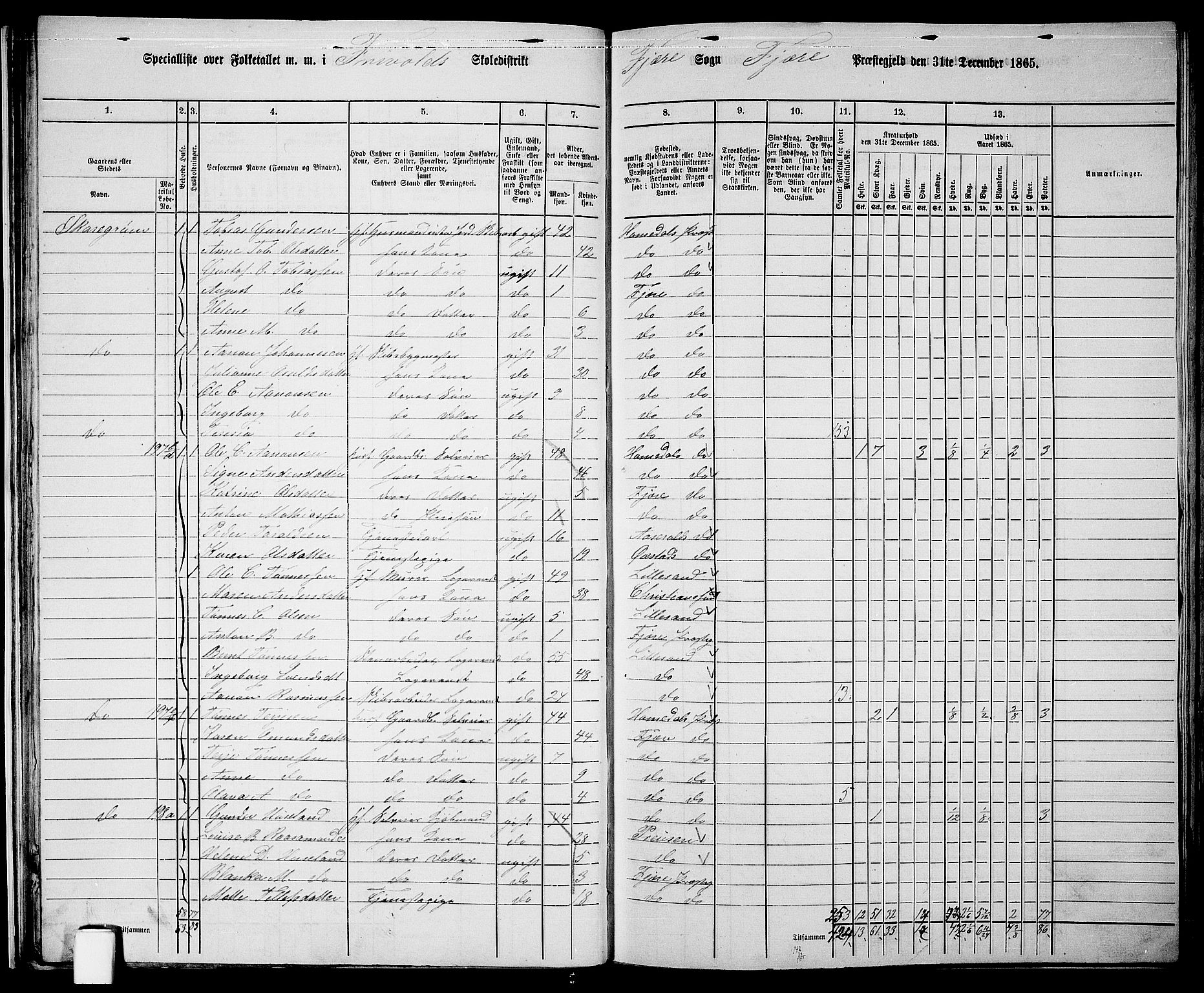 RA, Folketelling 1865 for 0923L Fjære prestegjeld, Fjære sokn, 1865, s. 28