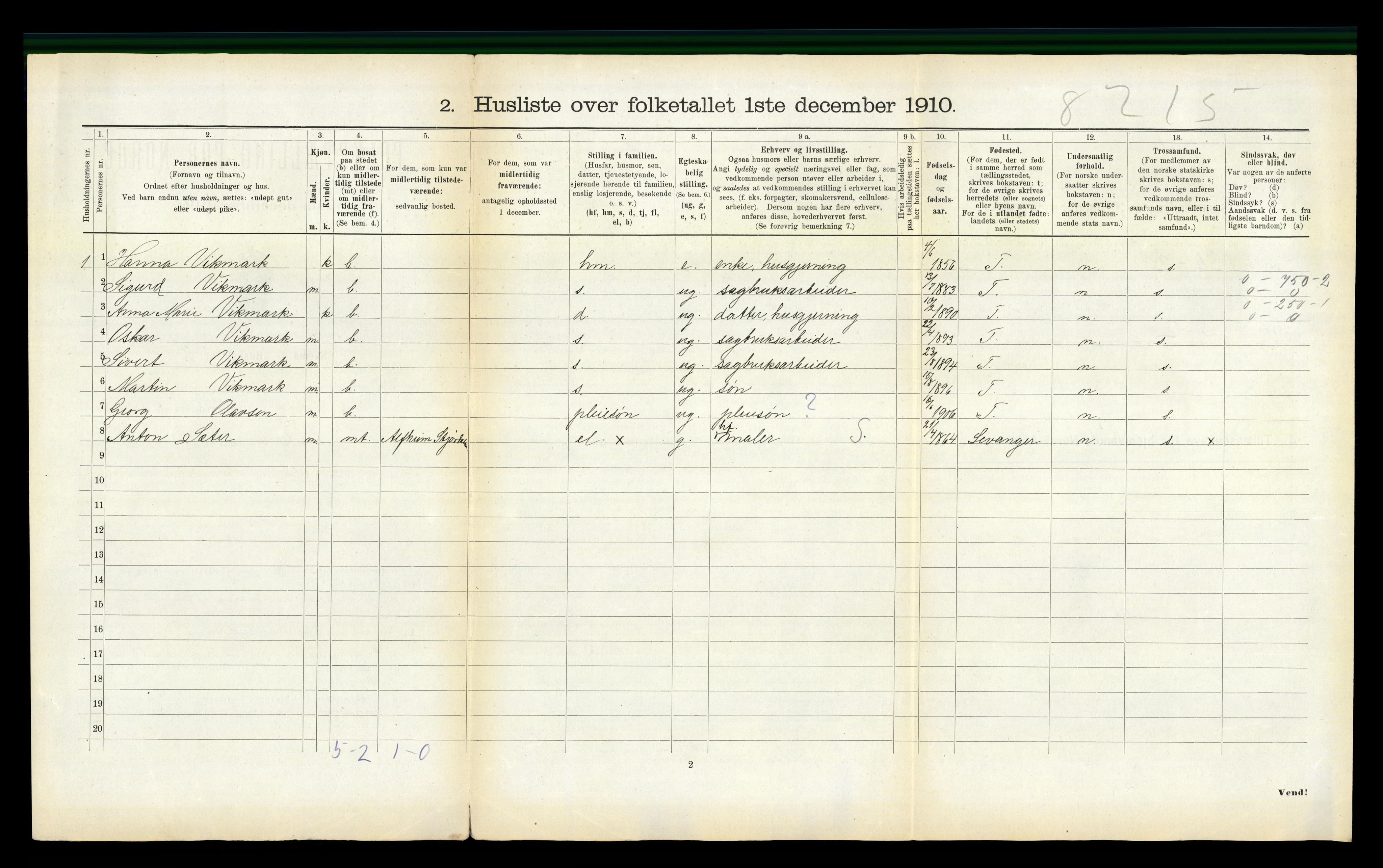 RA, Folketelling 1910 for 1663 Malvik herred, 1910, s. 654