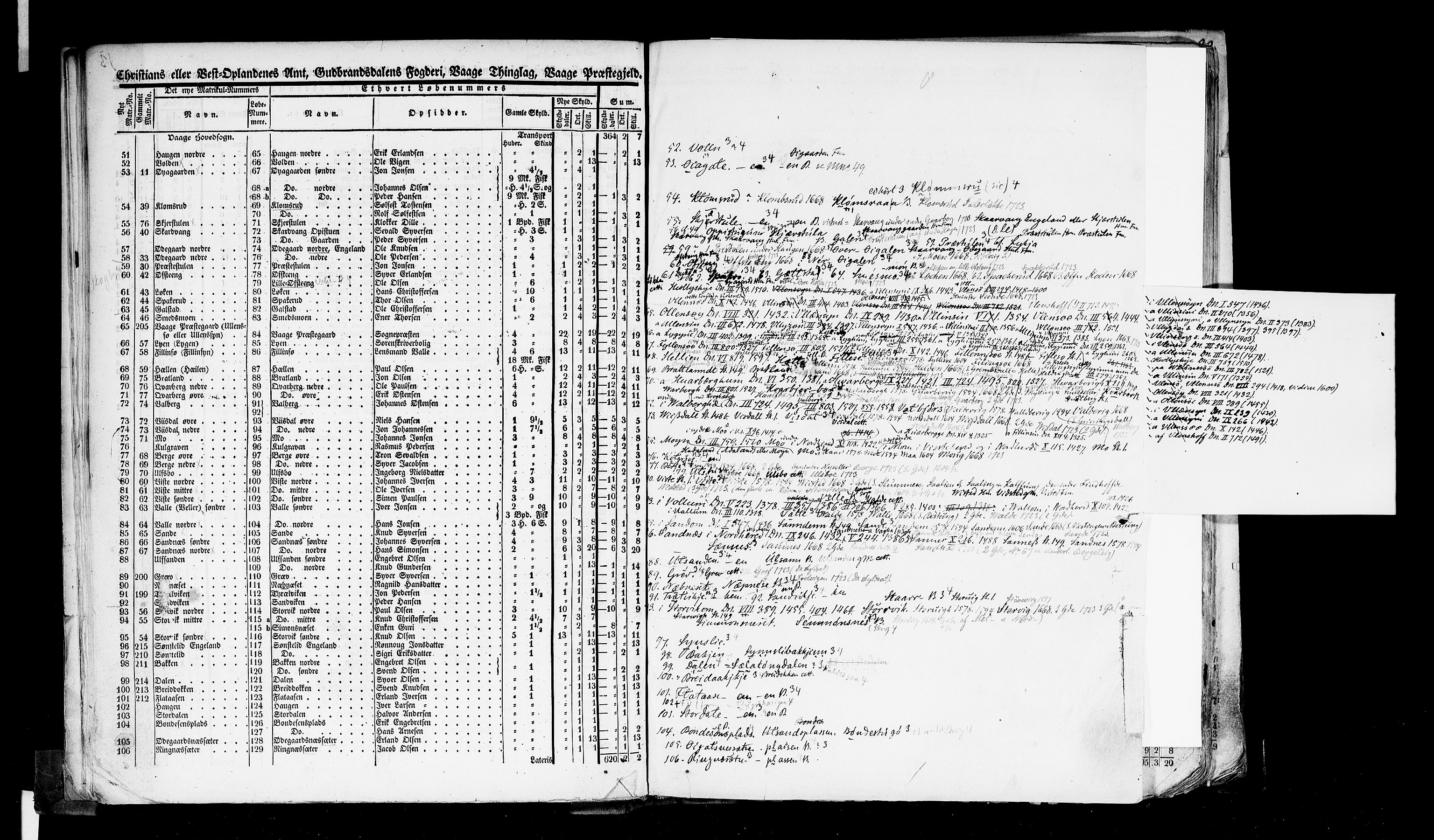 Rygh, AV/RA-PA-0034/F/Fb/L0004: Matrikkelen for 1838 - Christians amt (Oppland fylke), 1838, s. 13b