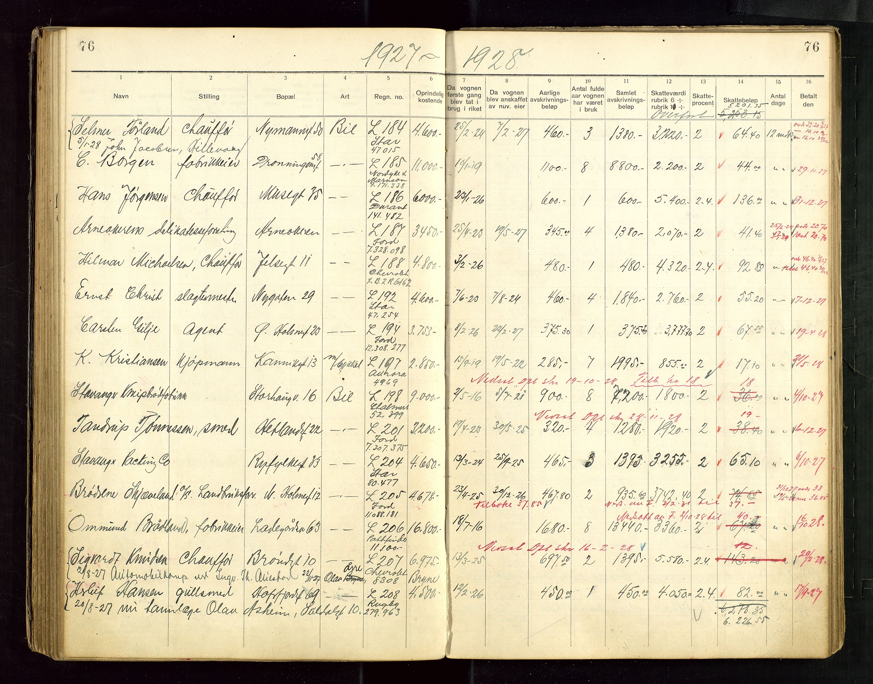 Stavanger skifteforvalter, SAST/A-101412/001/7/72/72BE/L0001: Luksusskatteliste for motorvogner, 1920-1928, s. 76