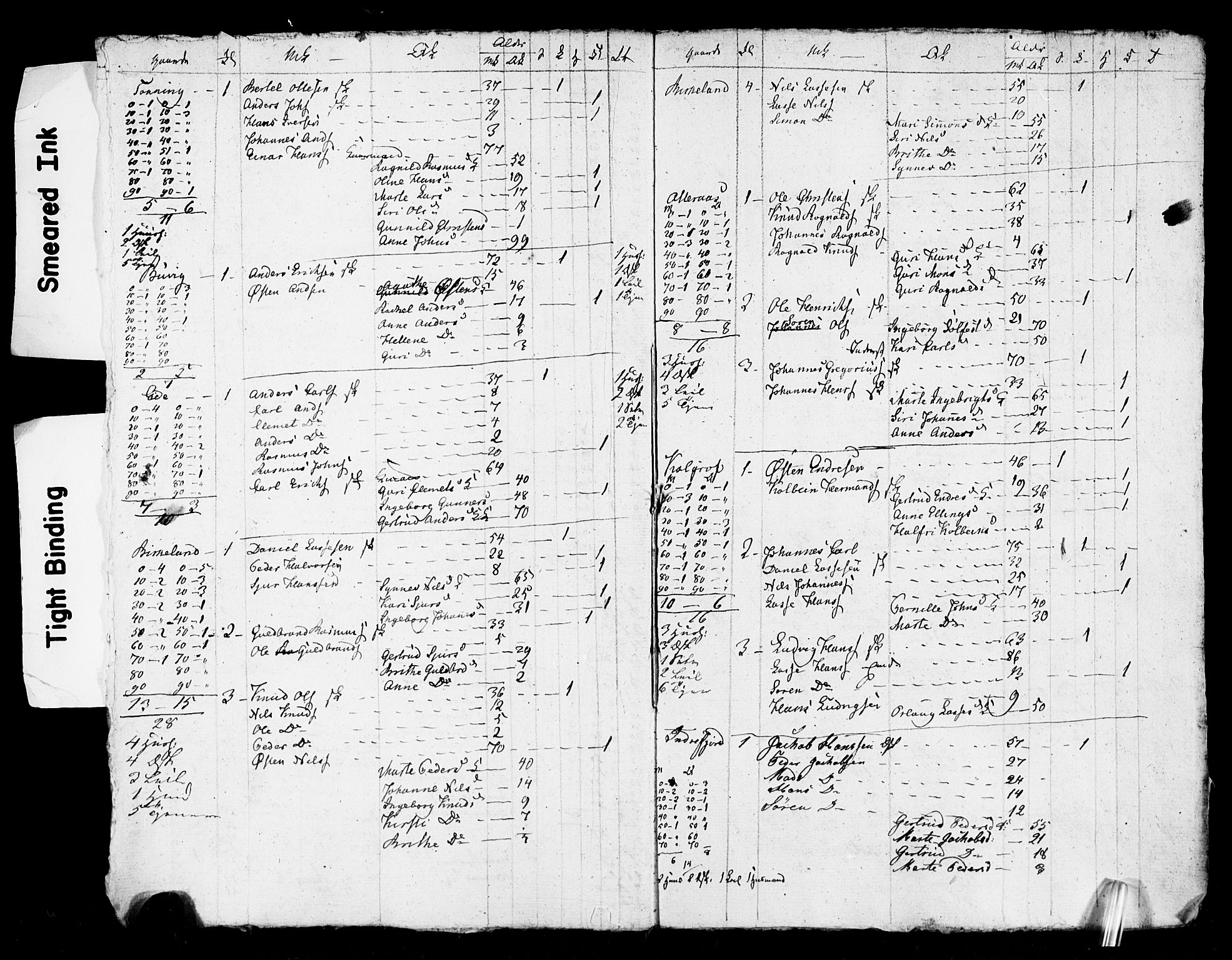 SAB, Folketelling 1825 for 1428P Askvoll prestegjeld, 1825, s. 43