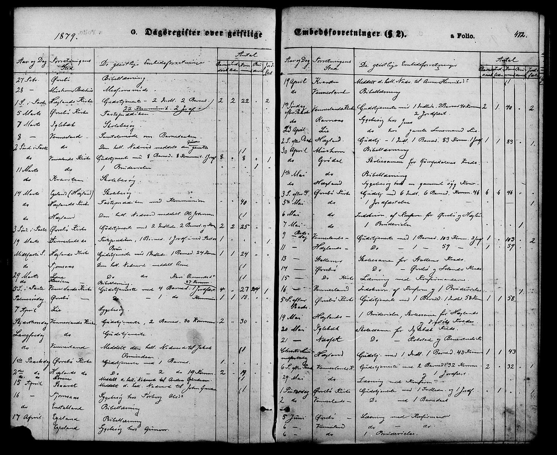 Vennesla sokneprestkontor, SAK/1111-0045/Fa/Fac/L0008: Ministerialbok nr. A 8, 1874-1883, s. 472