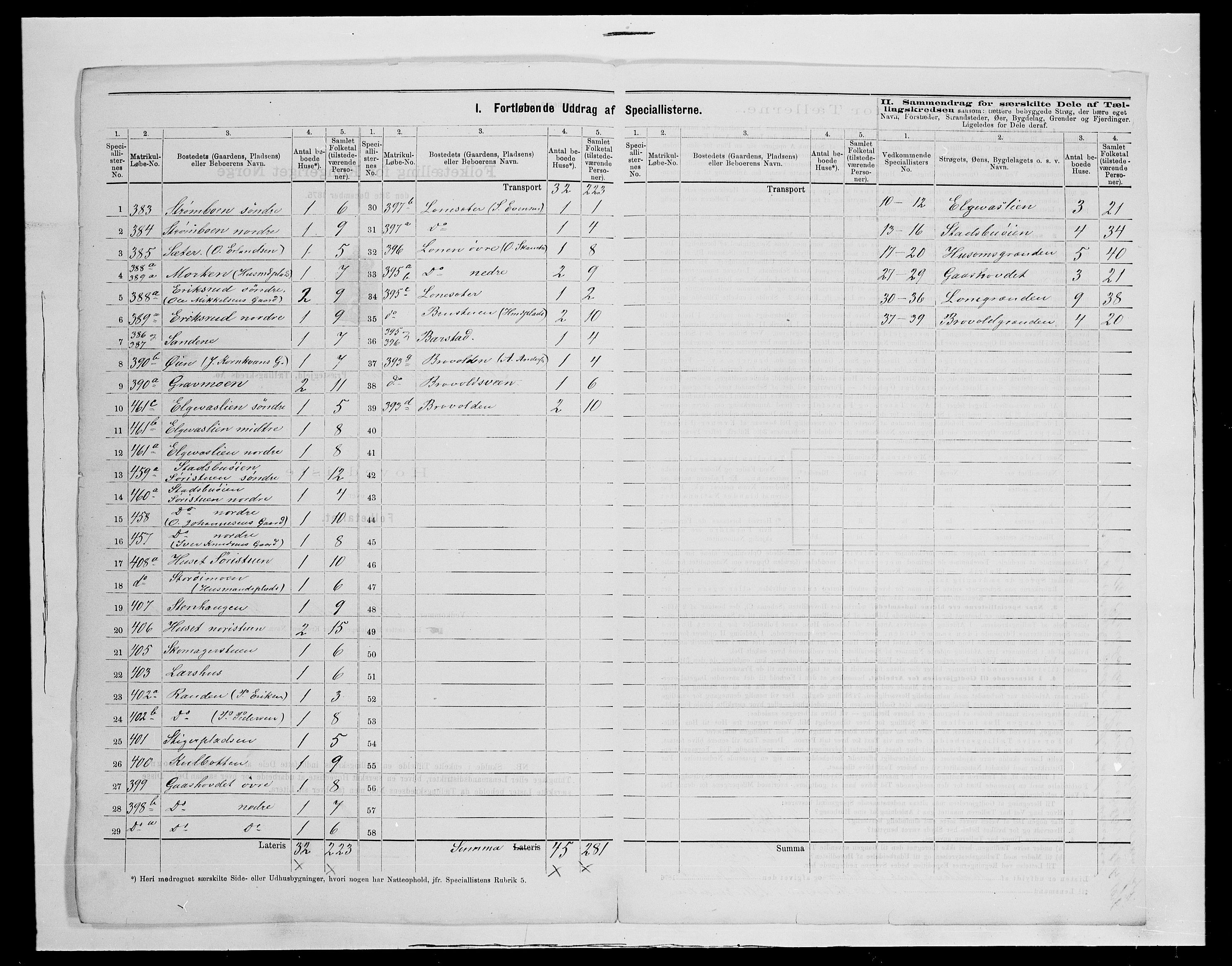 SAH, Folketelling 1875 for 0438P Lille Elvedalen (Alvdal) prestegjeld, 1875, s. 38