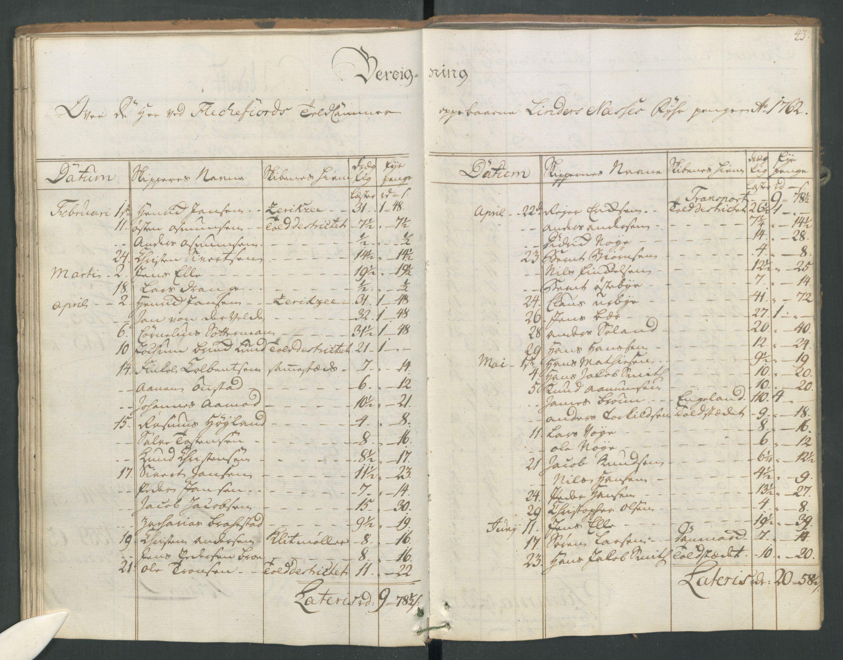 Generaltollkammeret, tollregnskaper, AV/RA-EA-5490/R19/L0021b/0001: Tollregnskaper Flekkefjord / Utgående hovedtollbok, 1762, s. 42b-43a