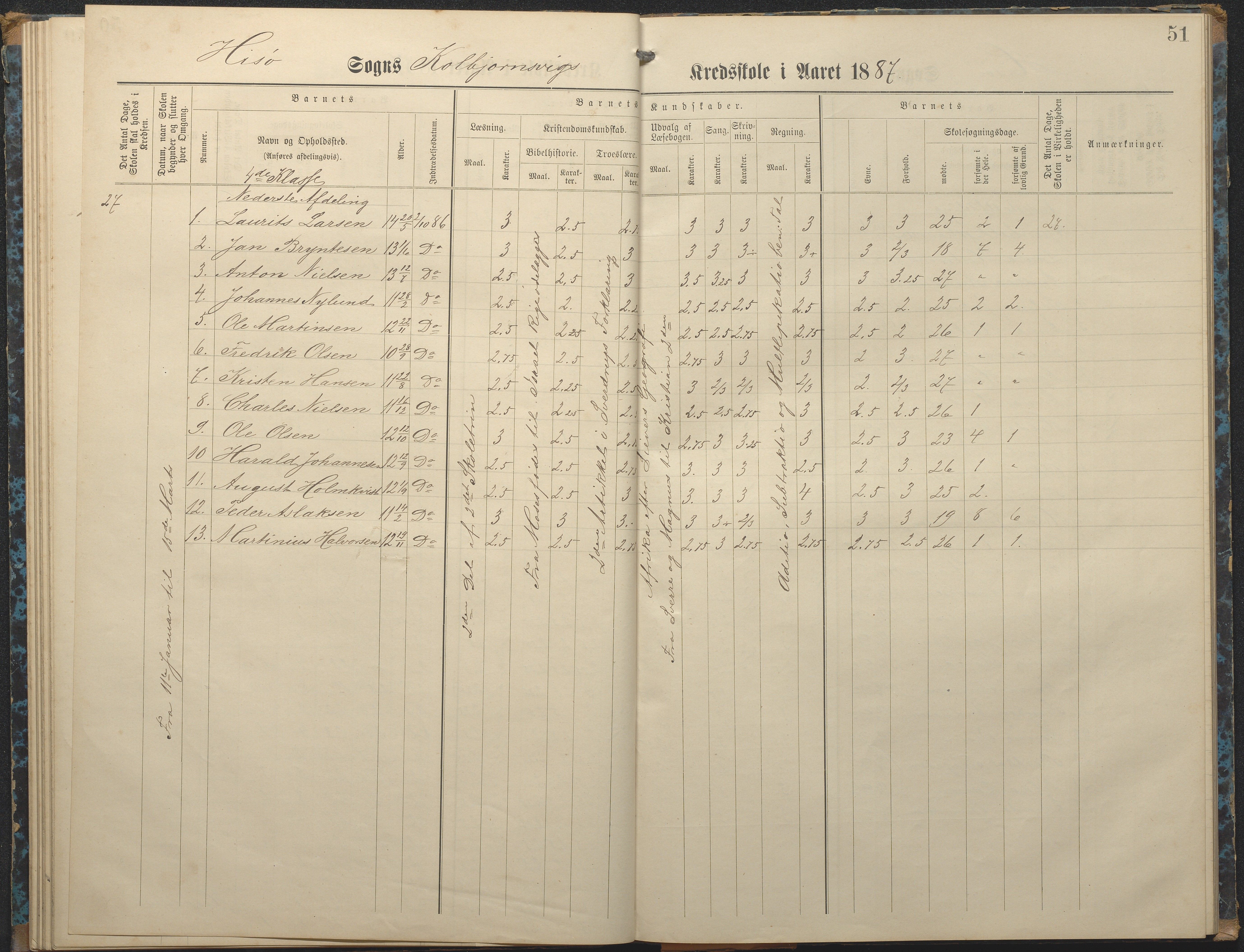 Hisøy kommune frem til 1991, AAKS/KA0922-PK/32/L0007: Skoleprotokoll, 1875-1891, s. 51