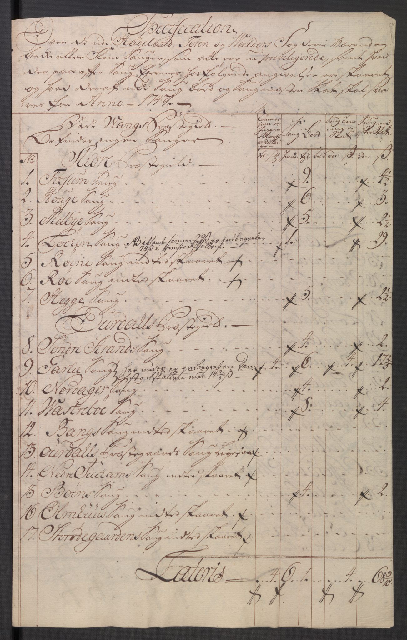 Rentekammeret inntil 1814, Reviderte regnskaper, Fogderegnskap, RA/EA-4092/R18/L1346: Fogderegnskap Hadeland, Toten og Valdres, 1747-1748, s. 87
