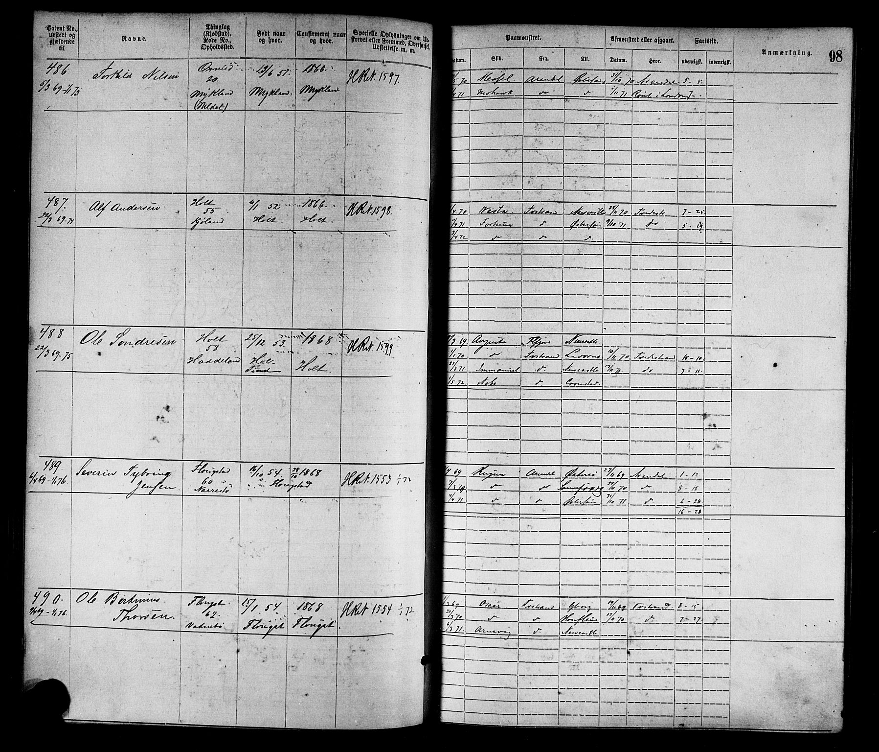 Tvedestrand mønstringskrets, SAK/2031-0011/F/Fa/L0001: Annotasjonsrulle nr 1-1905 med register, R-1, 1866-1886, s. 119