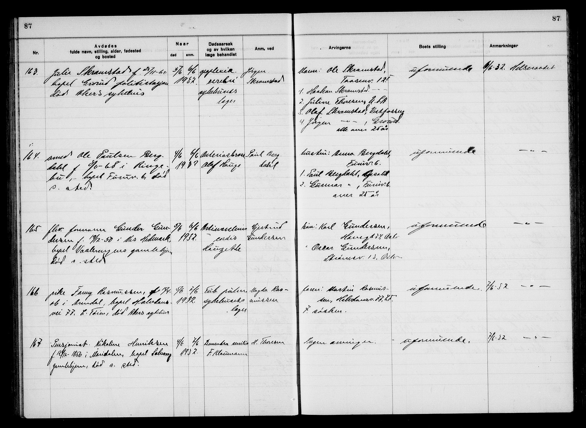Aker kriminaldommer, skifte- og auksjonsforvalterembete, AV/SAO-A-10452/H/Hb/Hba/Hbac/L0003: Dødsfallsprotokoll for Østre Aker, 1931-1935, s. 87