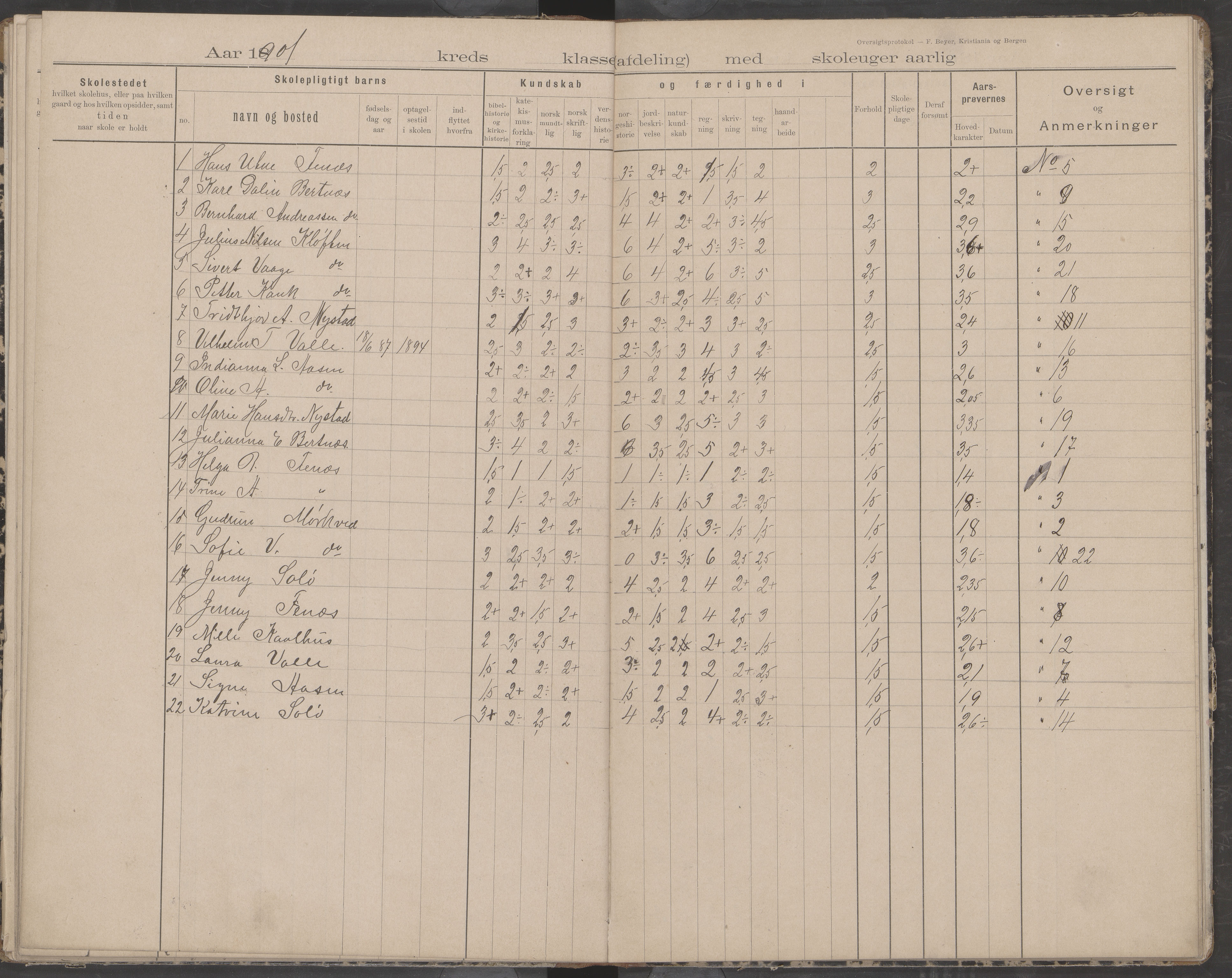 Bodin kommune. Støver skolekrets, AIN/K-18431.510.07/F/Fa/L0002: Oversiktsprotokoll, 1893-1912