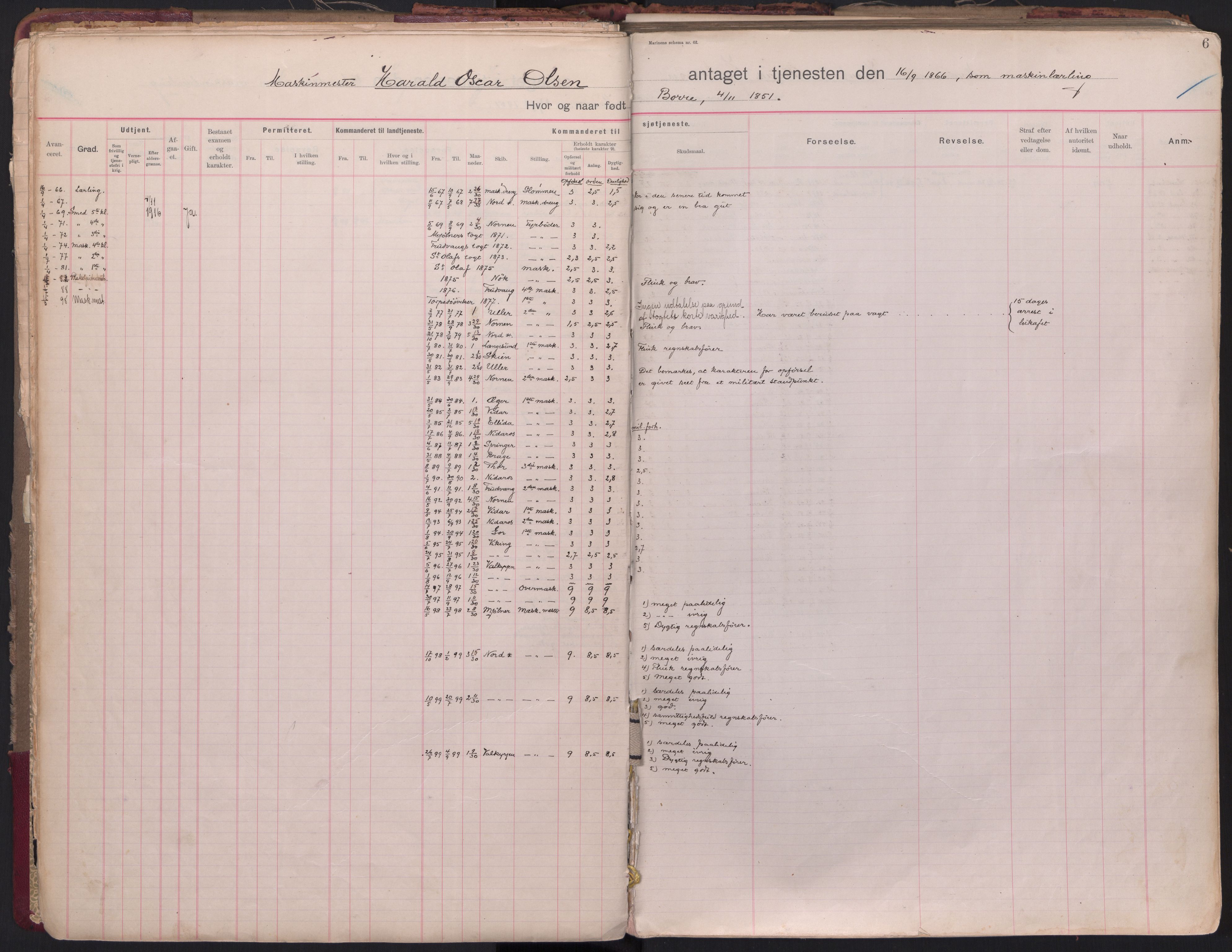 Forsvaret, Sjømilitære korps, Håndverkskorpset og Minekorpset, RA/RAFA-1907/P/Pb/L0004: Hovedrulle Depotkompaniet, 1865-1906, s. 6