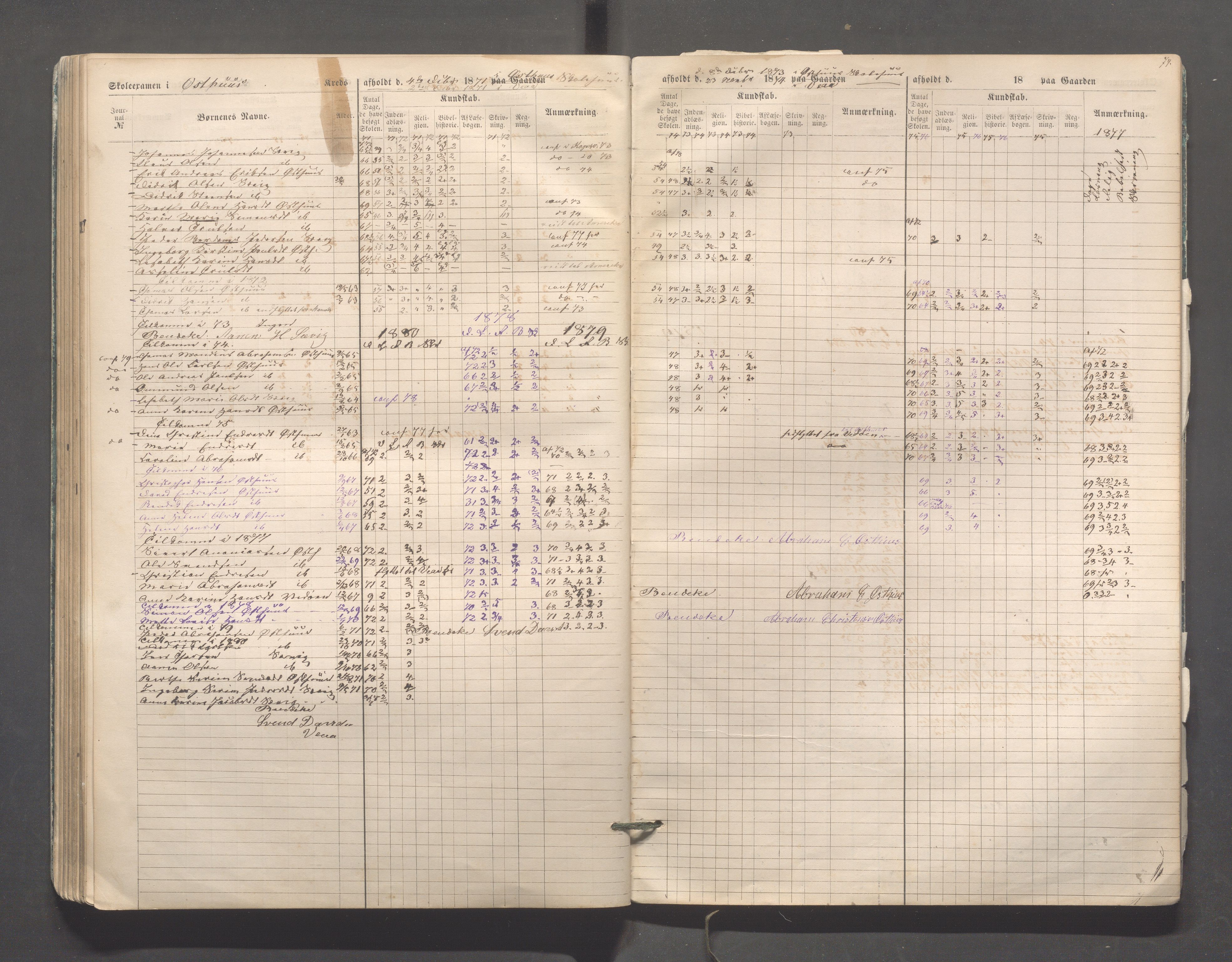 Skudenes kommune - Skudenes skole, IKAR/A-298/I/L0002: Eksamen, 1864-1883, s. 74