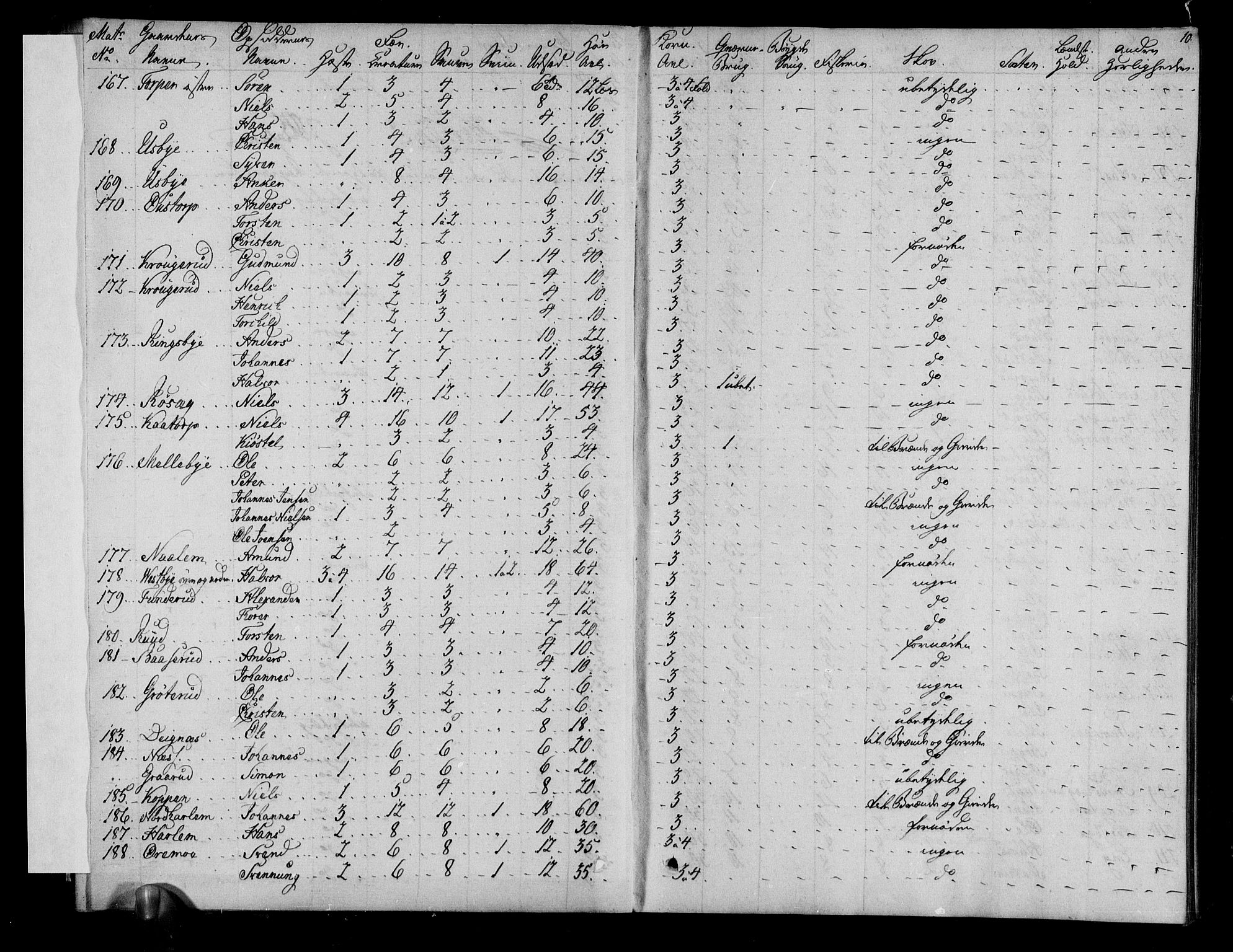 Rentekammeret inntil 1814, Realistisk ordnet avdeling, AV/RA-EA-4070/N/Ne/Nea/L0001: Rakkestad, Heggen og Frøland fogderi. Deliberasjonsprotokoll, 1803, s. 12