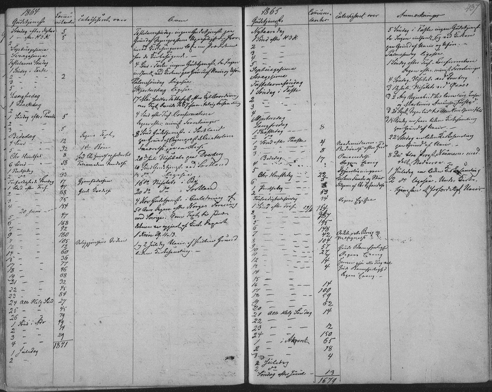 Ministerialprotokoller, klokkerbøker og fødselsregistre - Nordland, SAT/A-1459/888/L1241: Ministerialbok nr. 888A07, 1849-1869, s. 437