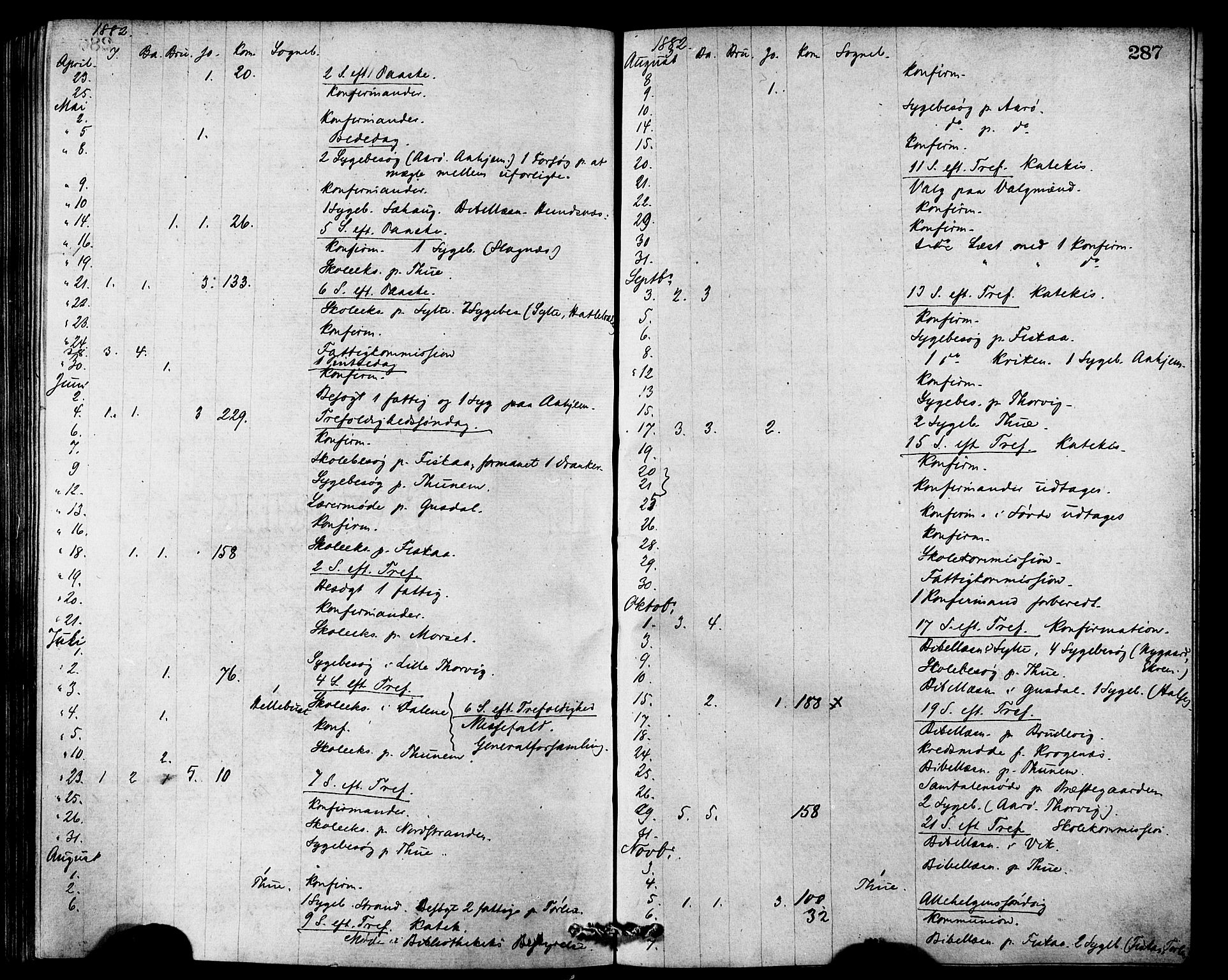 Ministerialprotokoller, klokkerbøker og fødselsregistre - Møre og Romsdal, AV/SAT-A-1454/501/L0007: Ministerialbok nr. 501A07, 1868-1884, s. 287
