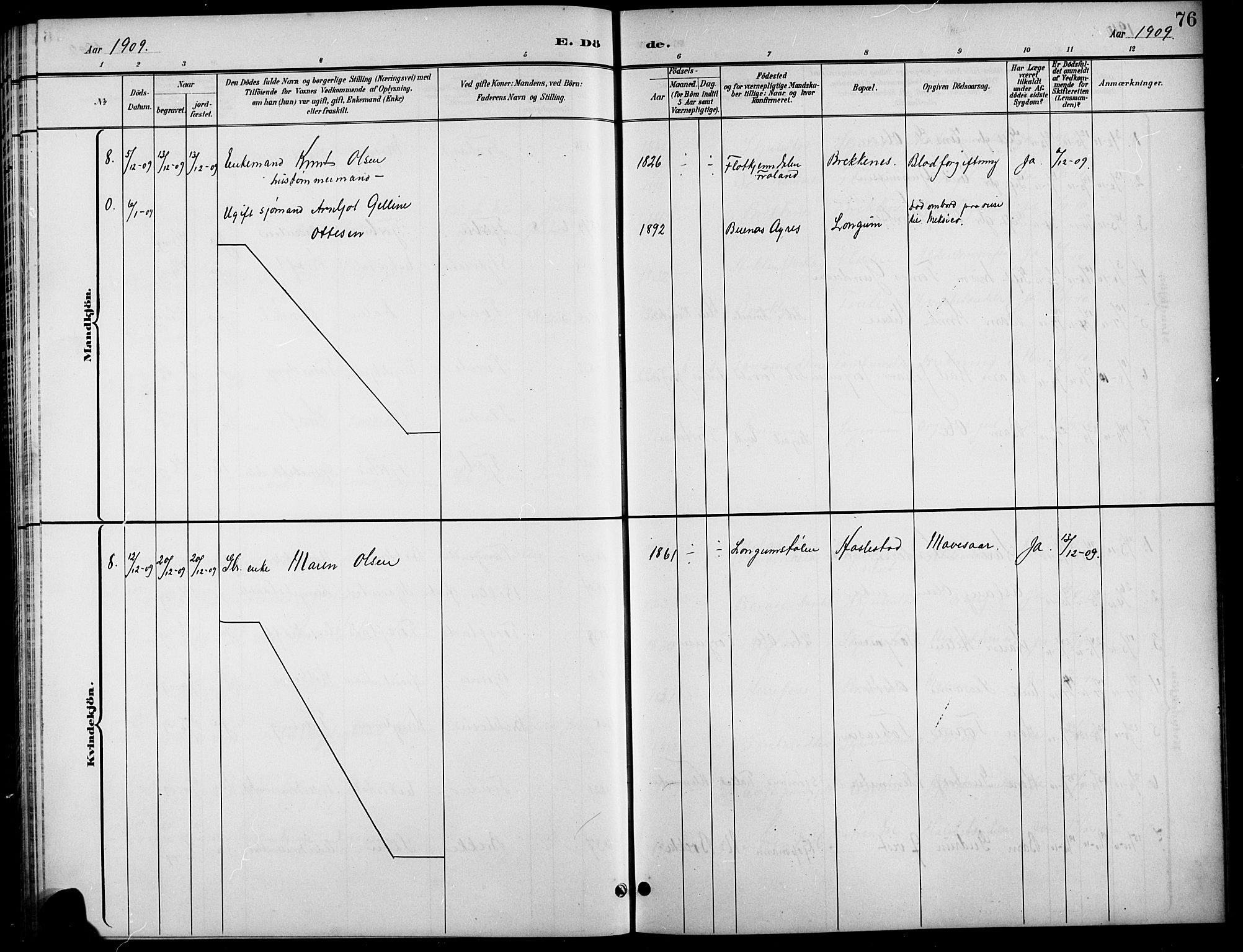 Austre Moland sokneprestkontor, AV/SAK-1111-0001/F/Fb/Fba/L0004: Klokkerbok nr. B 4a, 1897-1913, s. 76