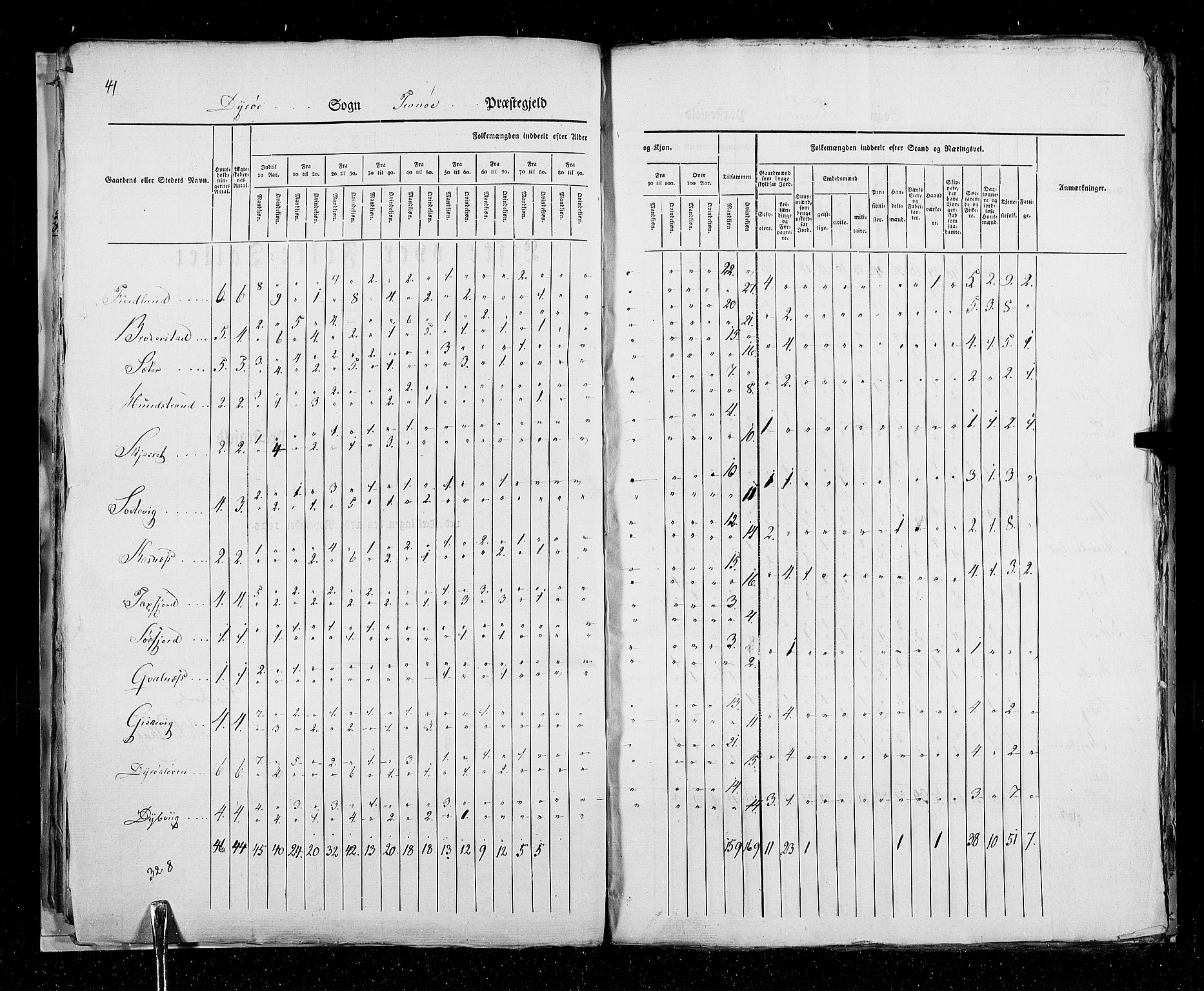 RA, Folketellingen 1825, bind 19: Finnmarken amt, 1825, s. 41