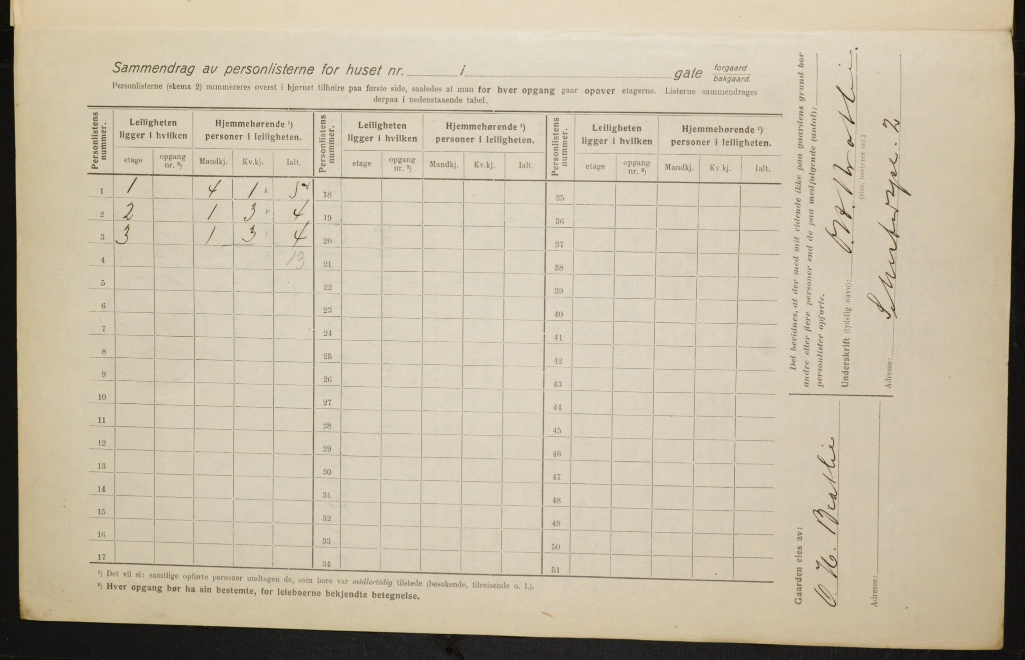 OBA, Kommunal folketelling 1.2.1916 for Kristiania, 1916, s. 96104