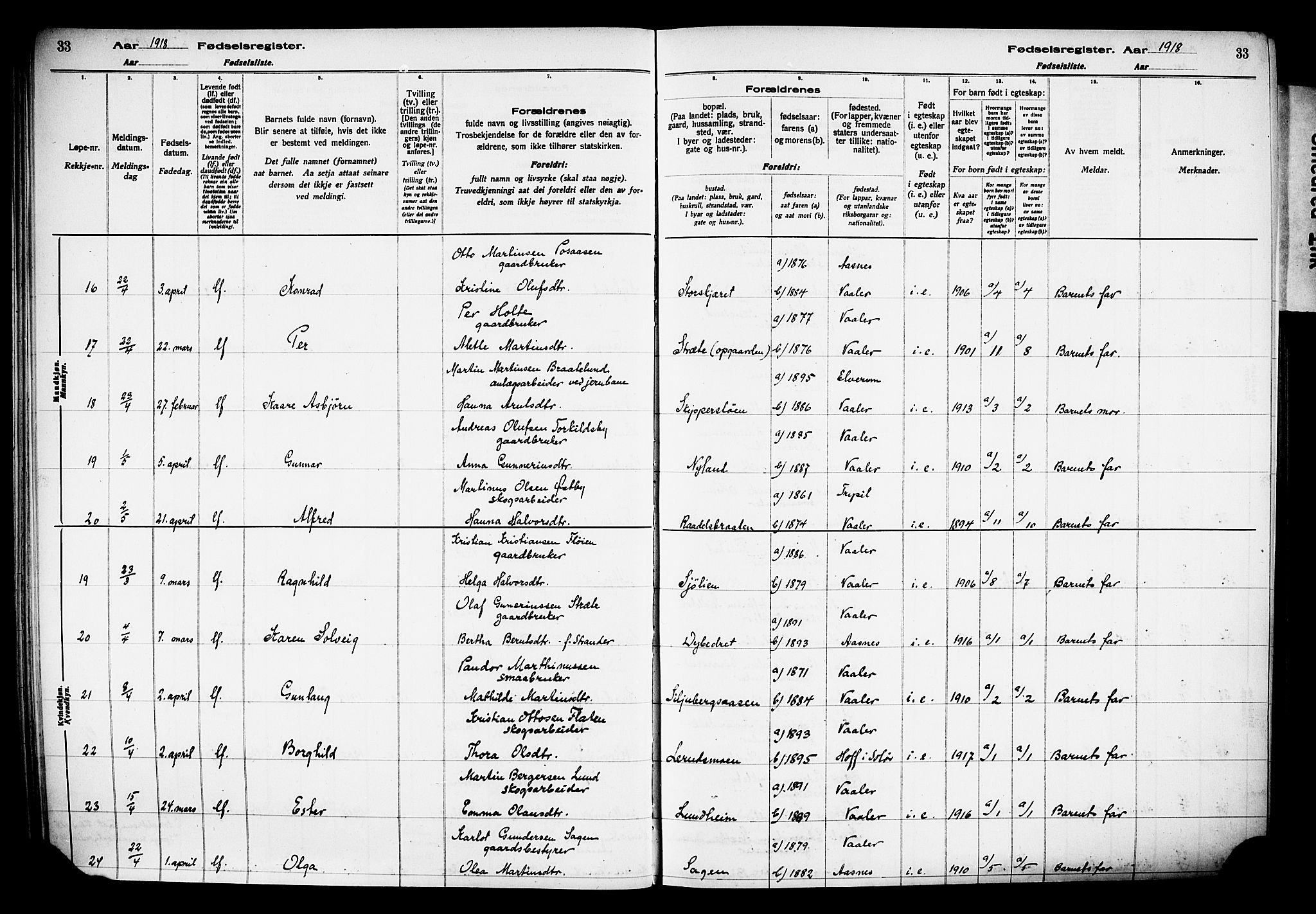 Våler prestekontor, Hedmark, AV/SAH-PREST-040/I/Id/L0001: Fødselsregister nr. 1, 1916-1930, s. 33