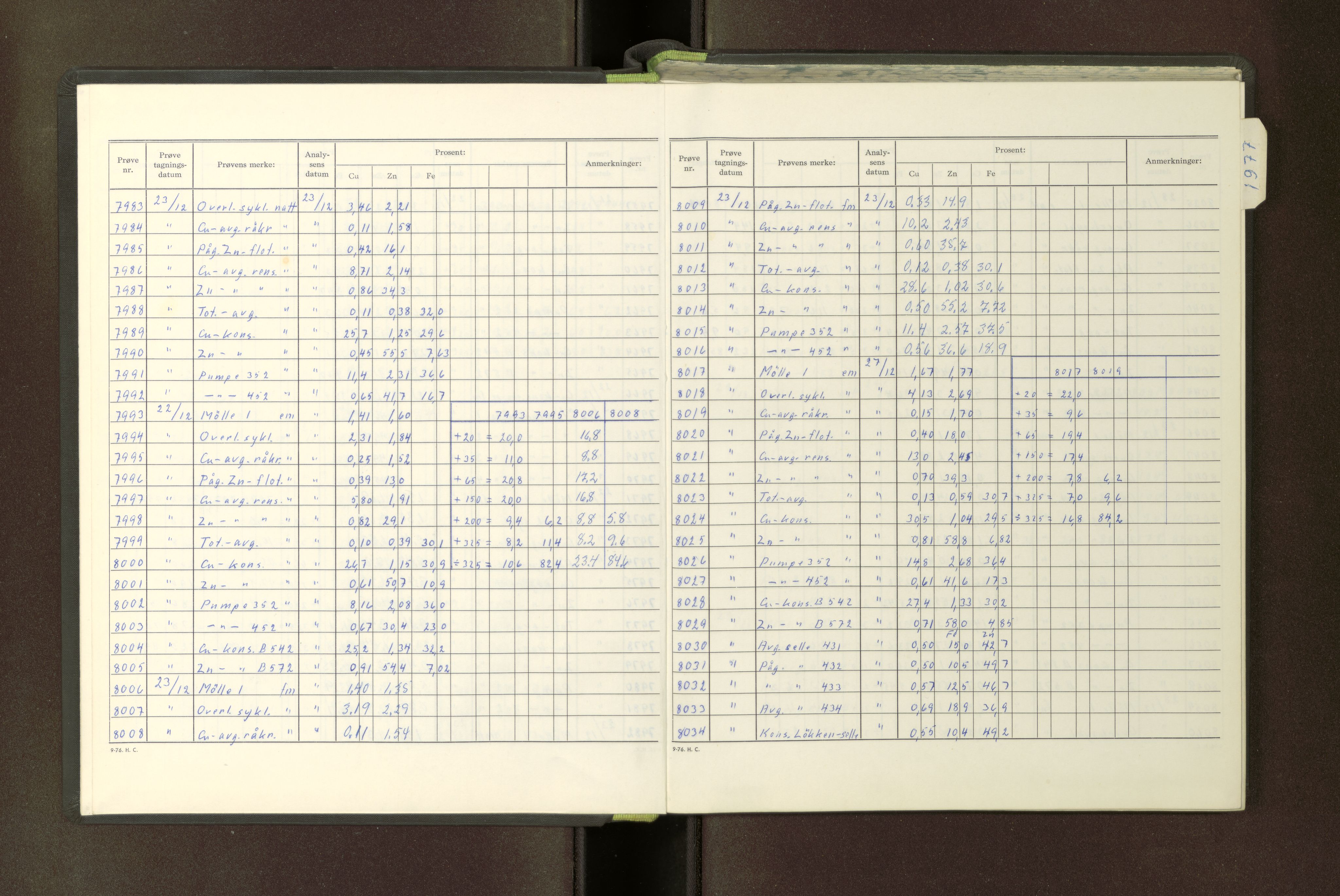 A/S Skorovas Gruber, AV/SAT-PA-0780/A/L0085: Analysejournal protokoll, 1976-1977