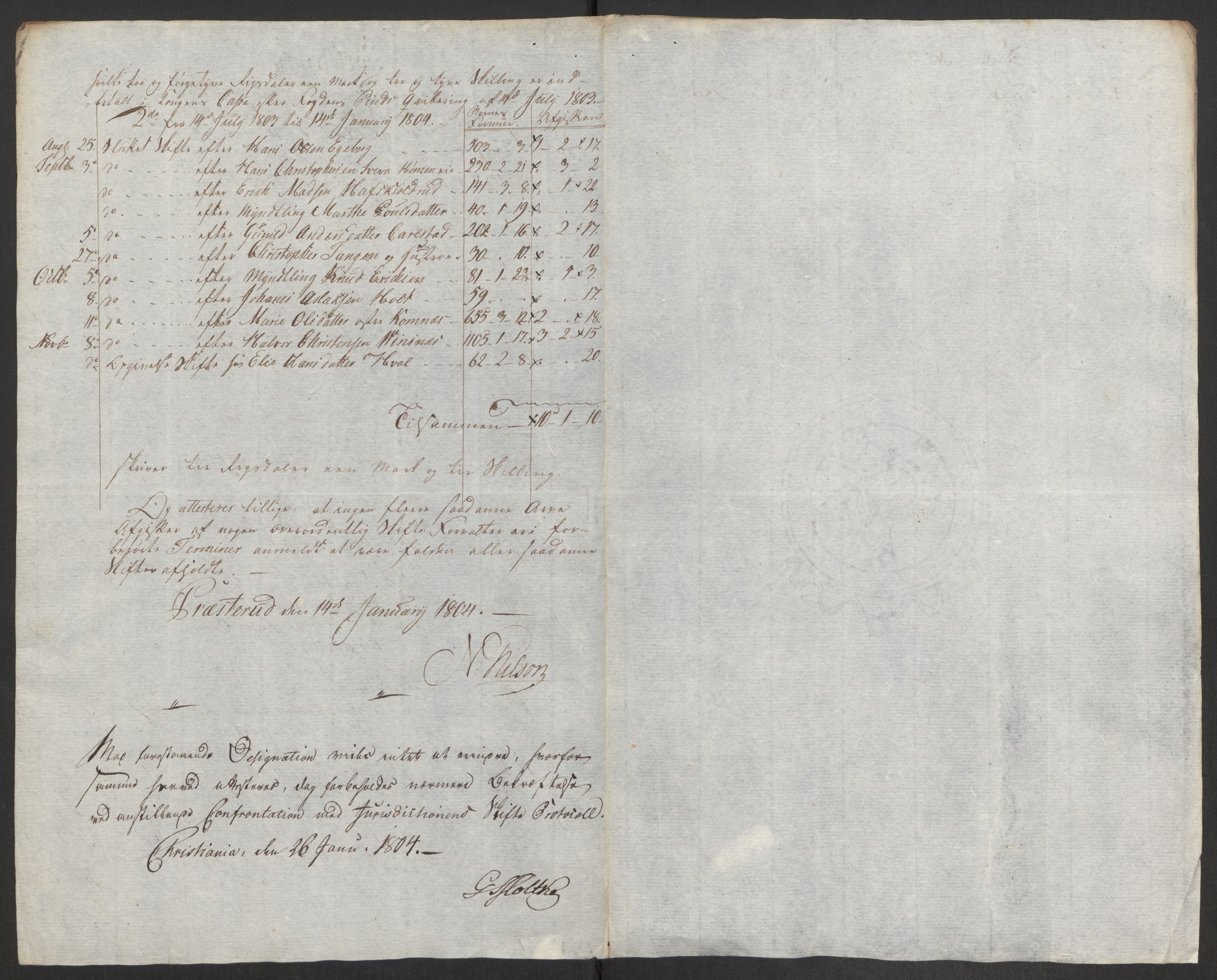Rentekammeret inntil 1814, Reviderte regnskaper, Fogderegnskap, RA/EA-4092/R11/L0679: Fogderegnskap Nedre Romerike, 1803, s. 269