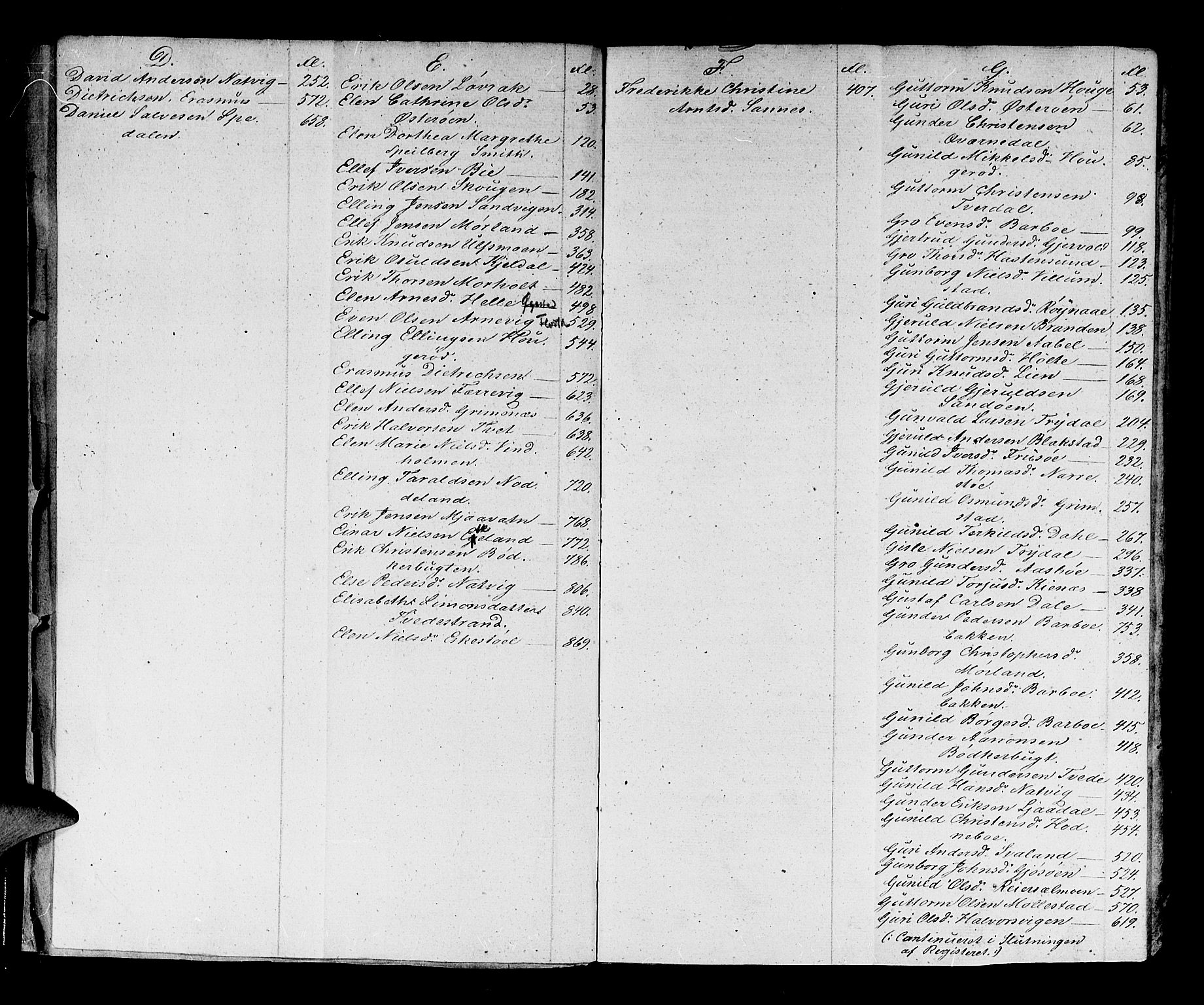 Nedenes sorenskriveri før 1824, SAK/1221-0007/H/Hc/L0041: Skifteprotokoll med register nr 28, 1791-1795