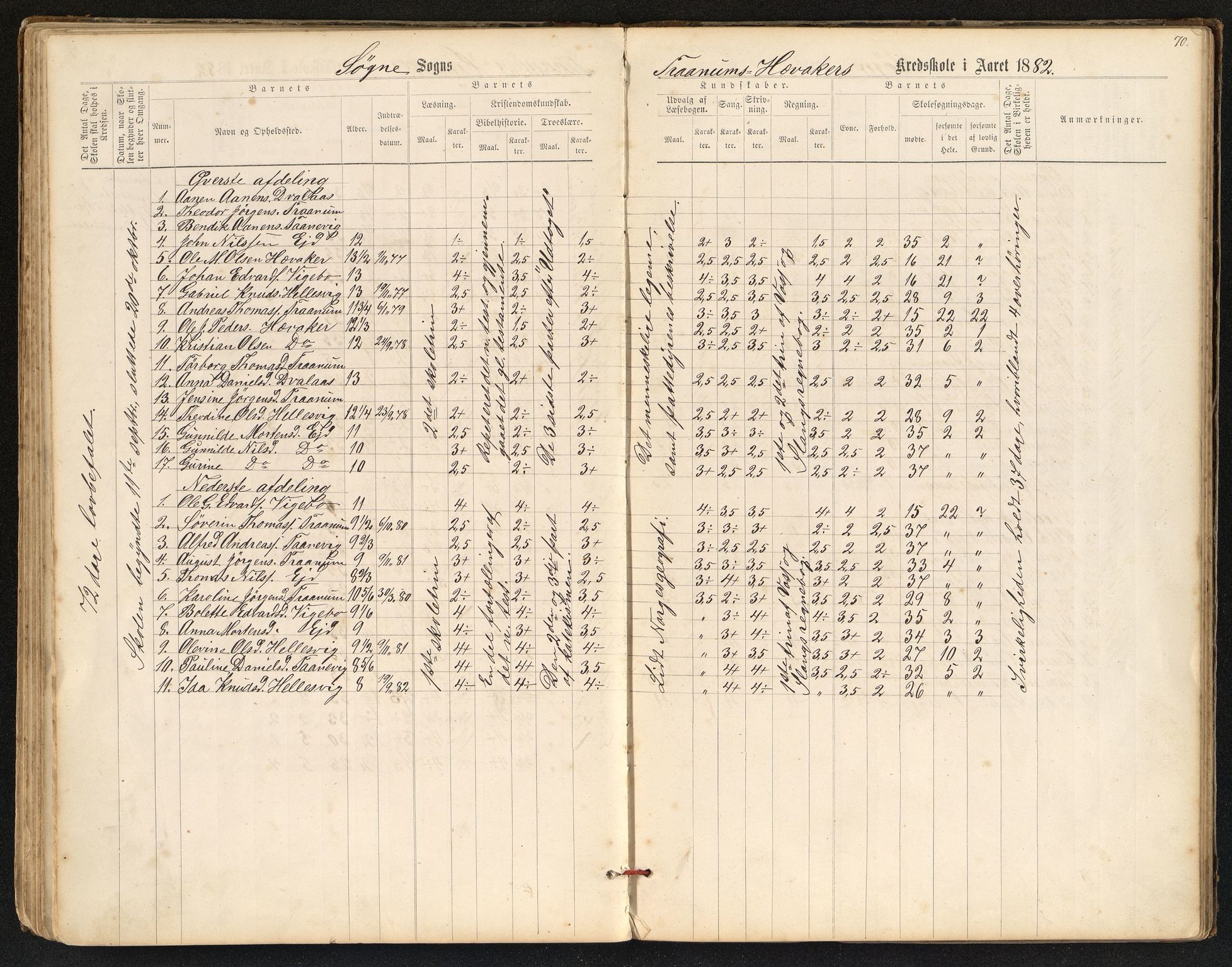 Søgne og Greipstad kommune - Oftenes Krets, IKAV/1018SG558/H/L0001: Skoleprotokoll (d), 1872-1893, s. 69b-70a