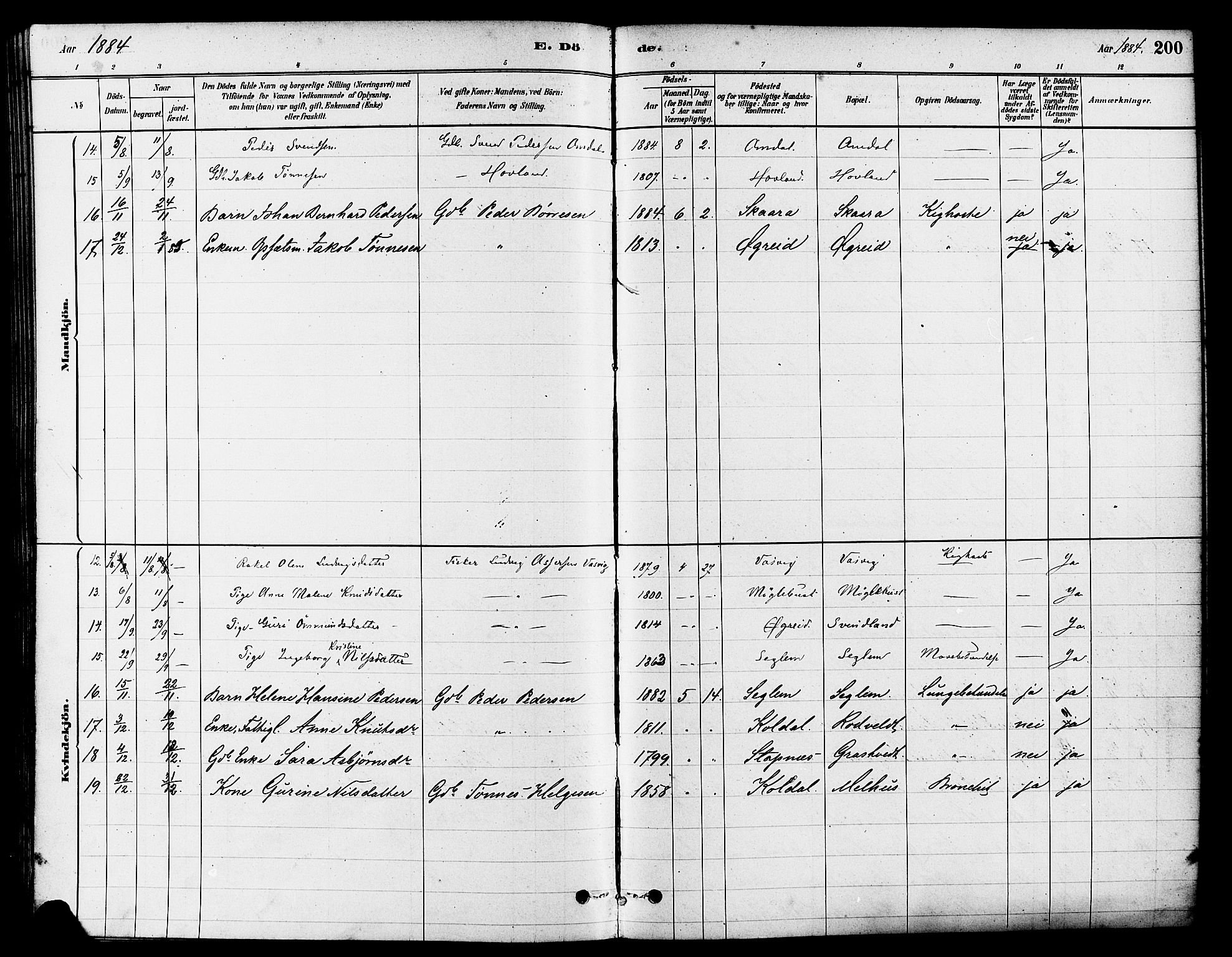 Eigersund sokneprestkontor, AV/SAST-A-101807/S08/L0017: Ministerialbok nr. A 14, 1879-1892, s. 200