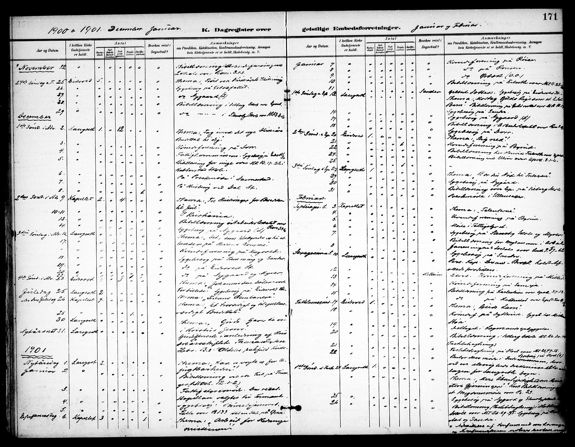 Eidsvoll prestekontor Kirkebøker, AV/SAO-A-10888/F/Fb/L0003: Ministerialbok nr. II 3, 1898-1909, s. 171
