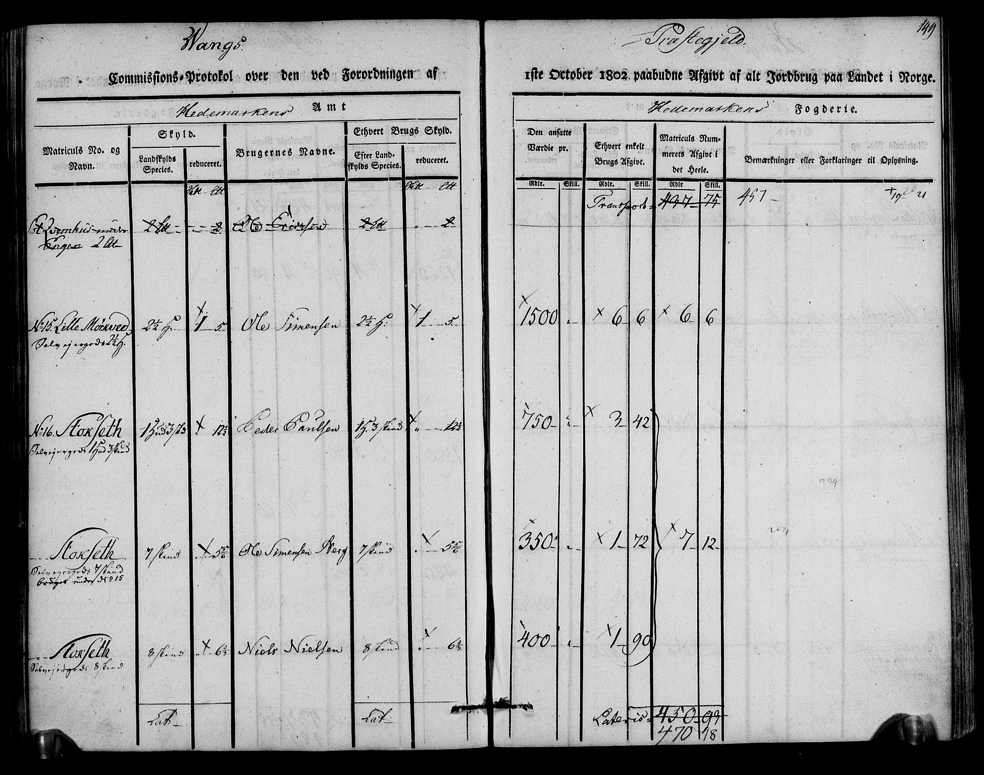 Rentekammeret inntil 1814, Realistisk ordnet avdeling, AV/RA-EA-4070/N/Ne/Nea/L0033: Hedmark fogderi. Kommisjonsprotokoll, 1803, s. 151