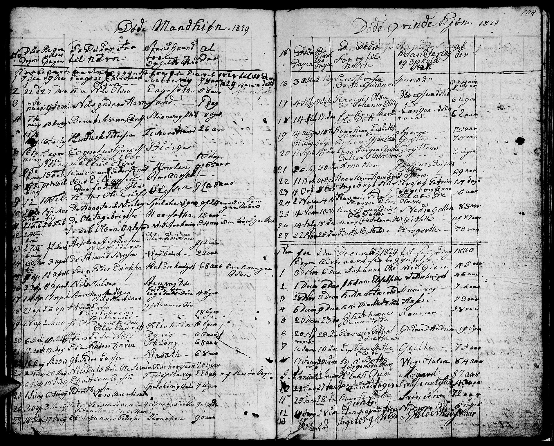 Ministerialprotokoller, klokkerbøker og fødselsregistre - Møre og Romsdal, SAT/A-1454/528/L0425: Klokkerbok nr. 528C06, 1827-1840, s. 104