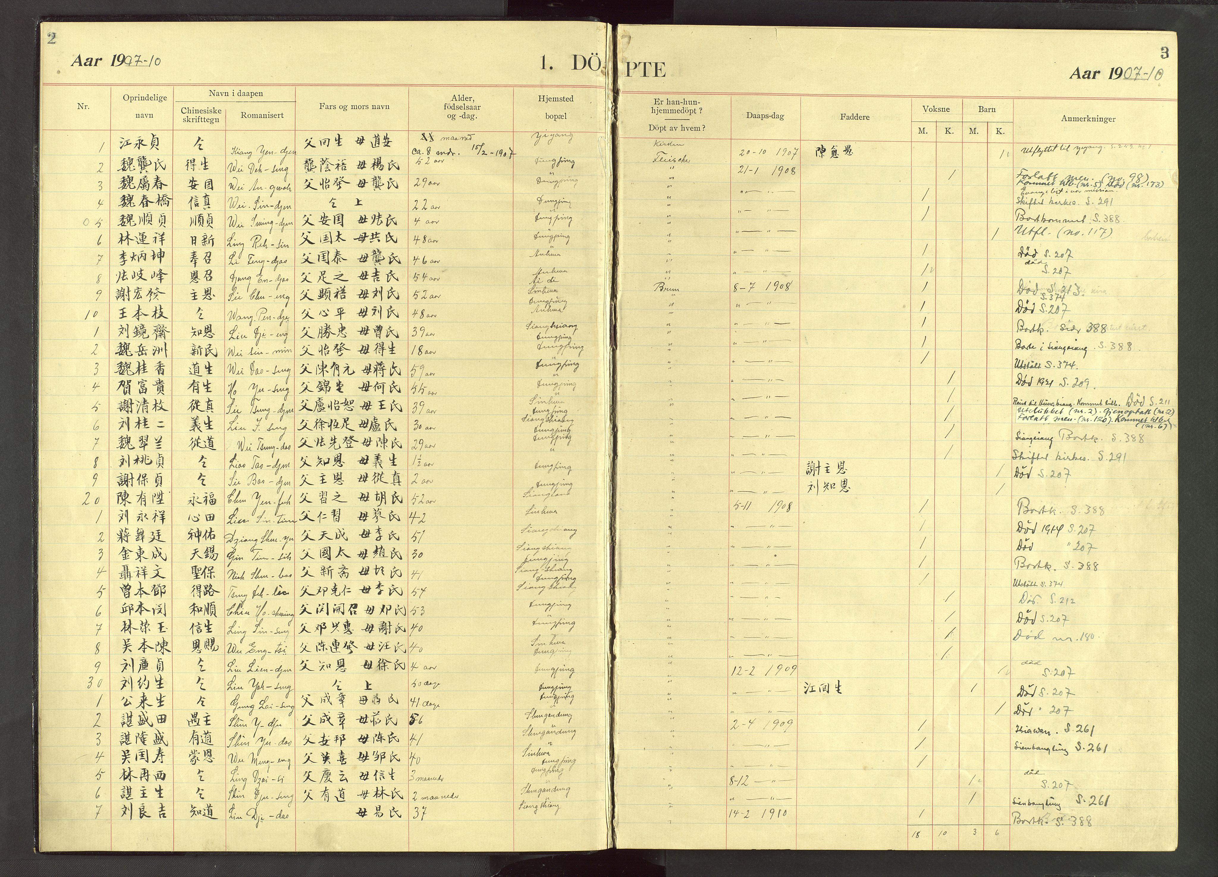 Det Norske Misjonsselskap - utland - Kina (Hunan), VID/MA-A-1065/Dm/L0071: Ministerialbok nr. 109, 1907-1948, s. 2-3