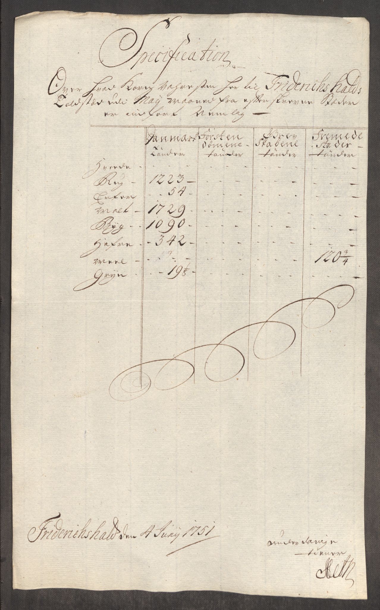 Rentekammeret inntil 1814, Realistisk ordnet avdeling, AV/RA-EA-4070/Oe/L0004: [Ø1]: Priskuranter, 1749-1752, s. 457