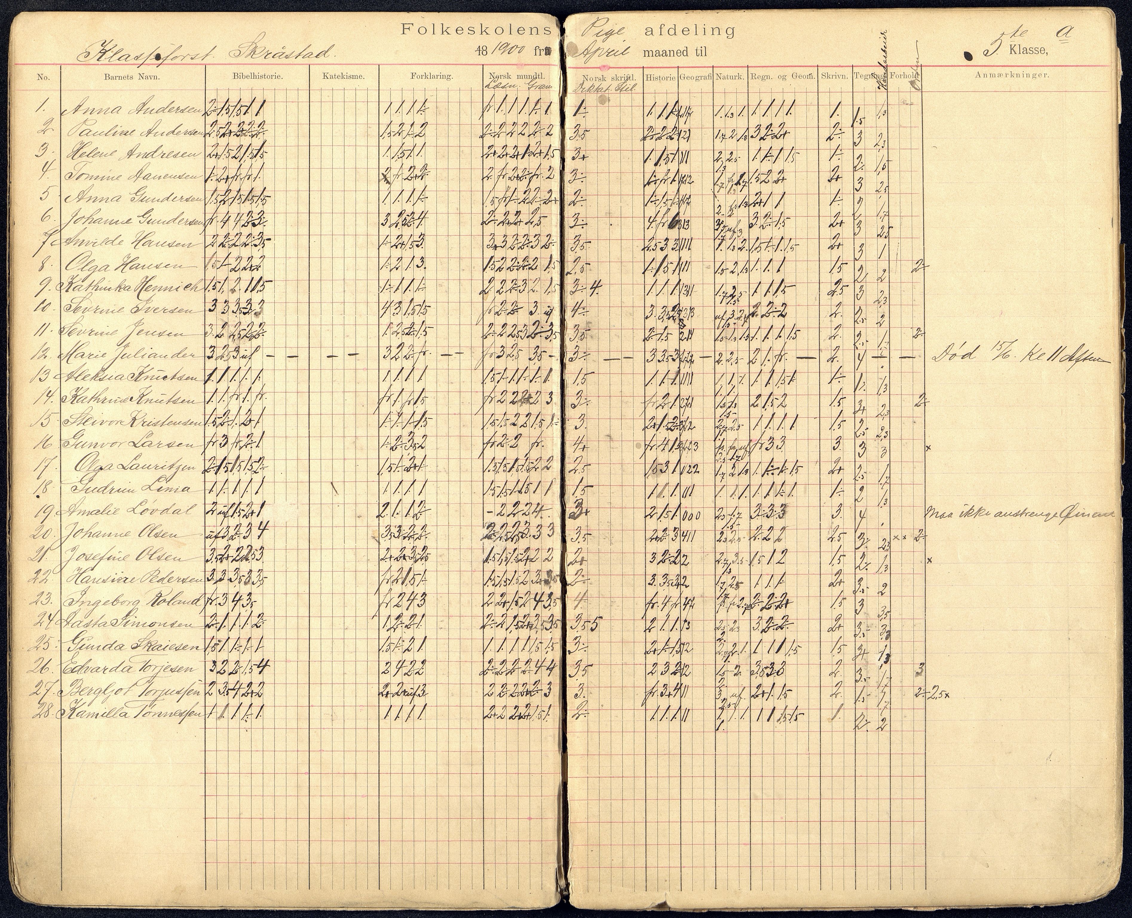 Kristiansand By - Kongensgate Skole, ARKSOR/1001KG560/G/Gb/L0002/0002: Karakterprotokoller / Karakterprotokoll, 1899-1903